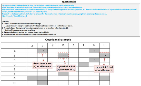 Ijerph 17 08746 g0a2