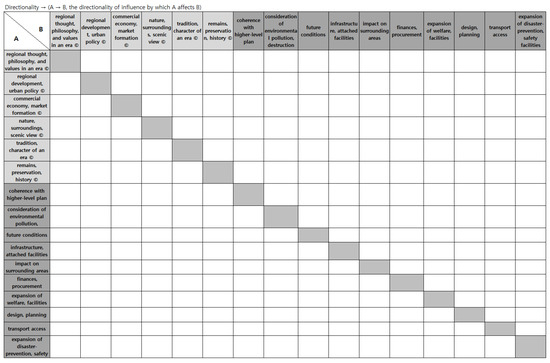 Ijerph 17 08746 g0a3