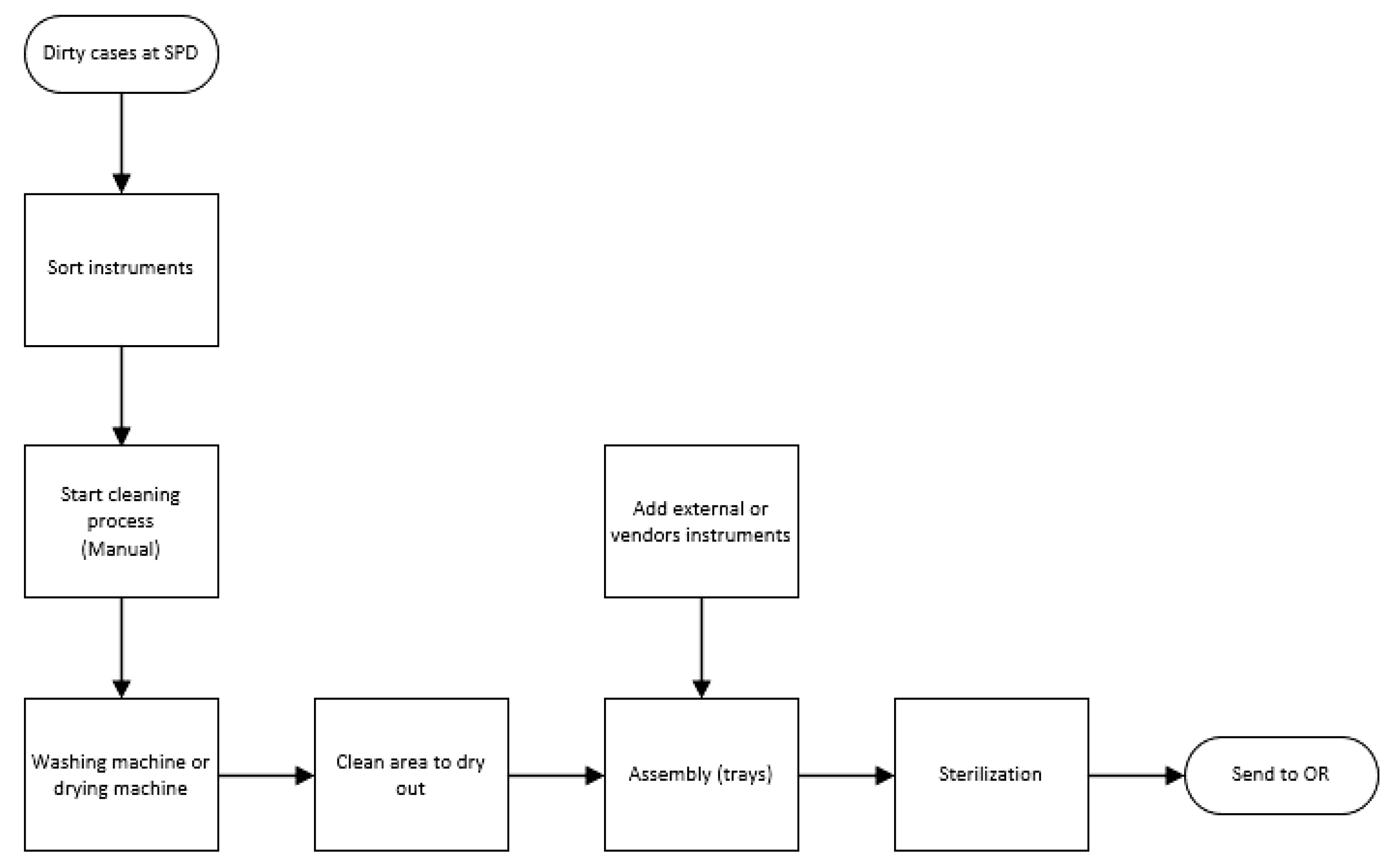 Ijerph 17 08748 g003