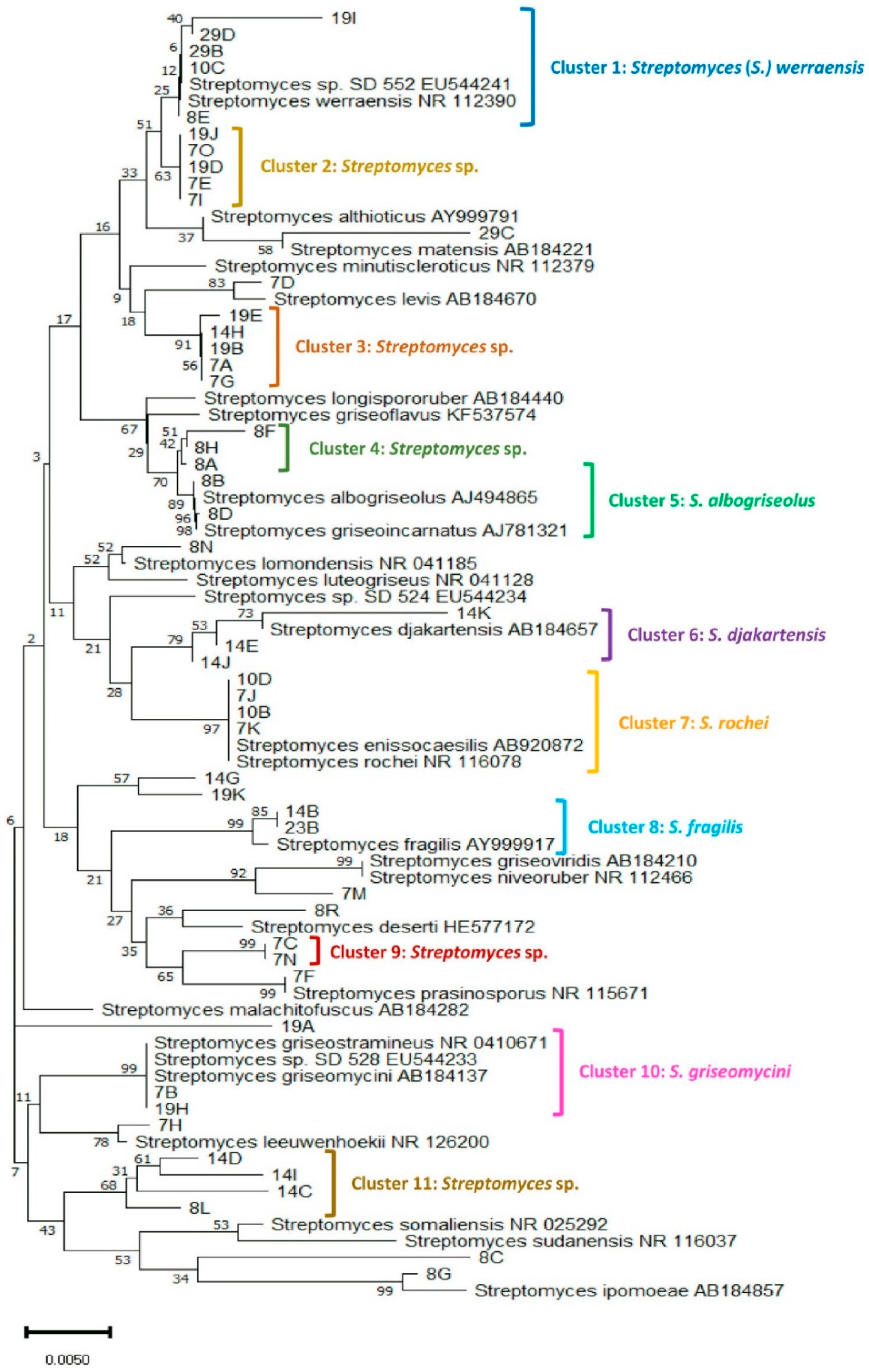 Ijerph 17 08749 g003