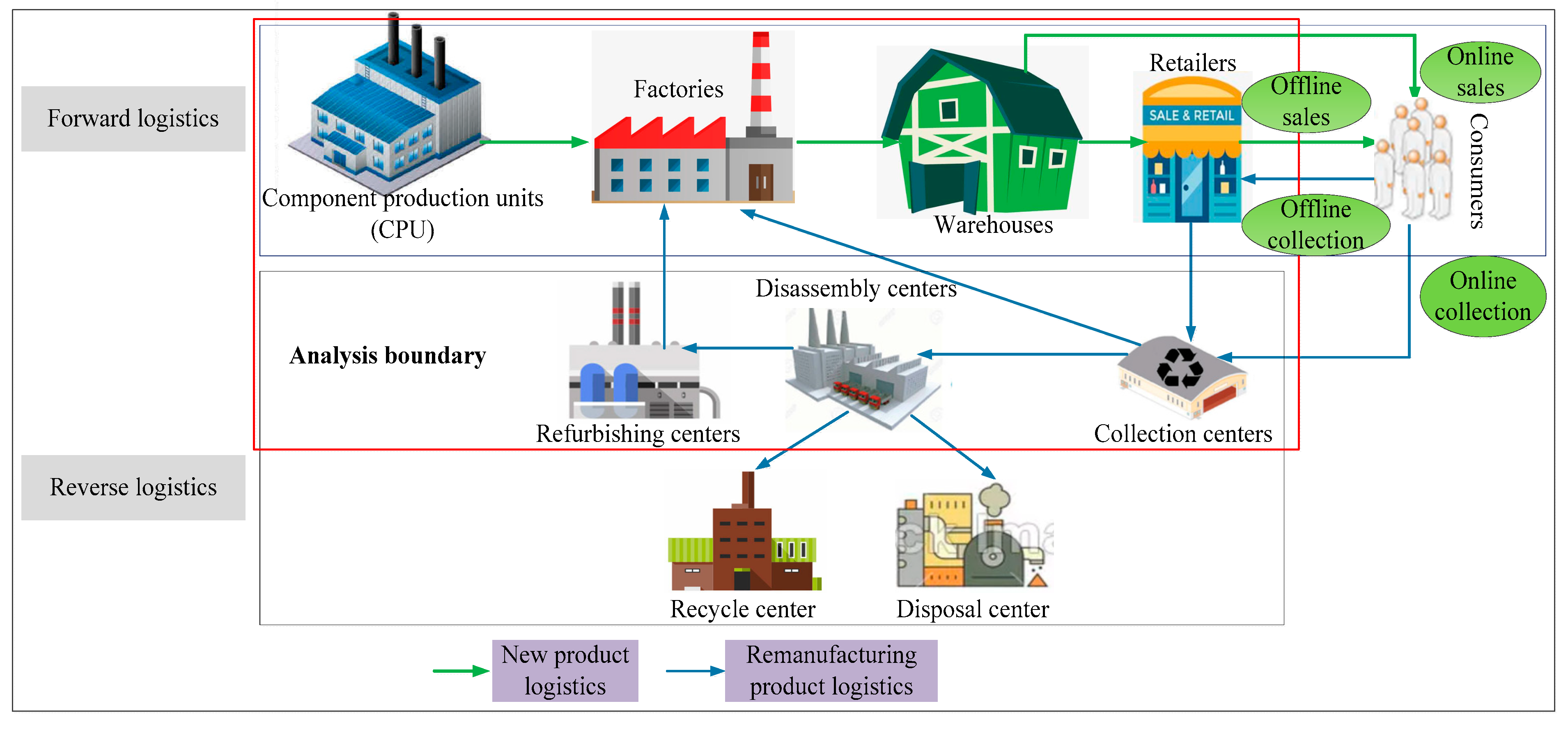 Ijerph 17 08768 g001 Ijerph 17 08768 g001