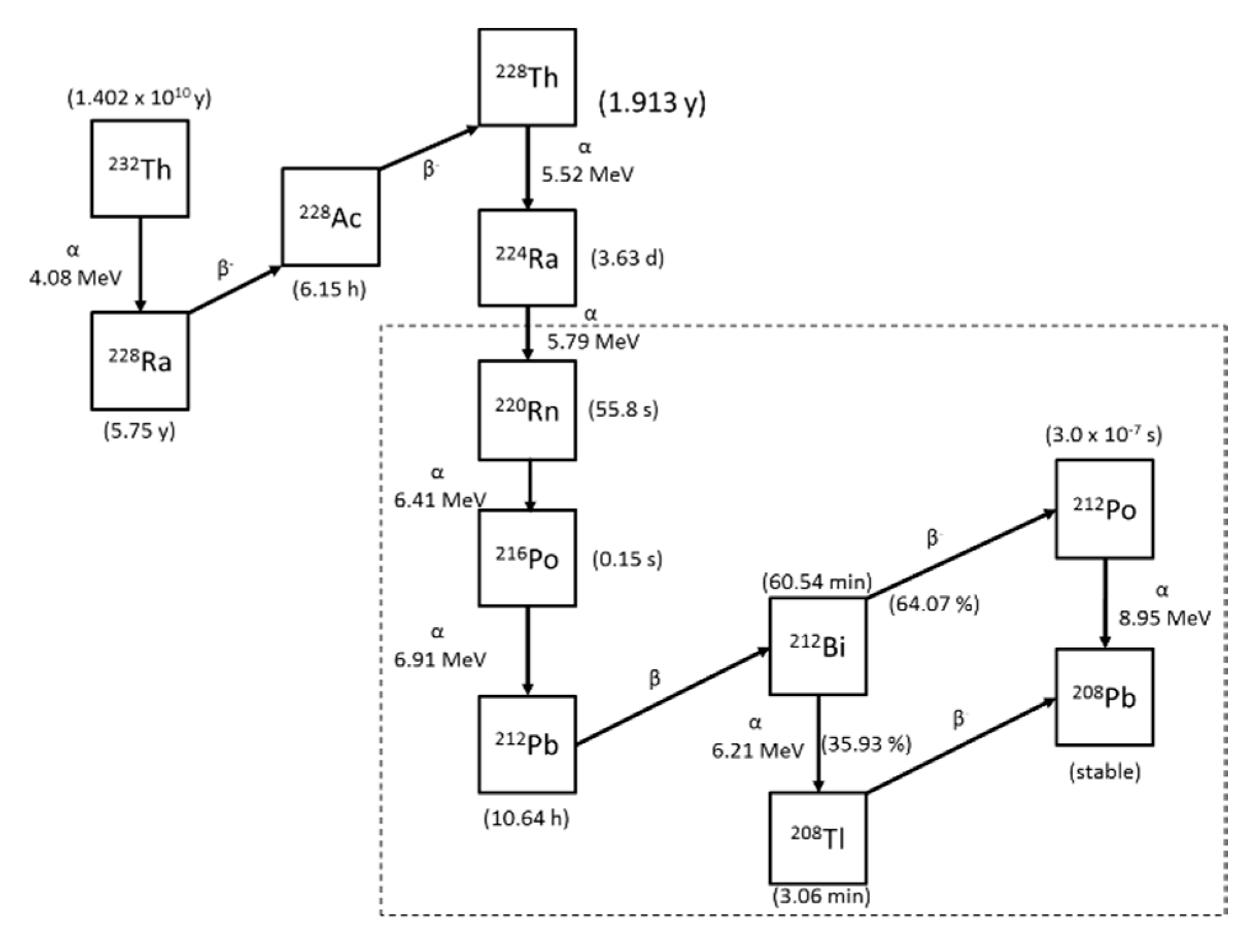 Ijerph 17 08769 g001