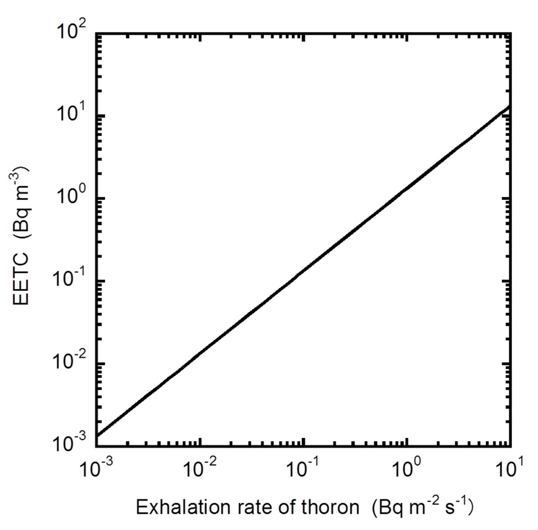 Ijerph 17 08769 g004