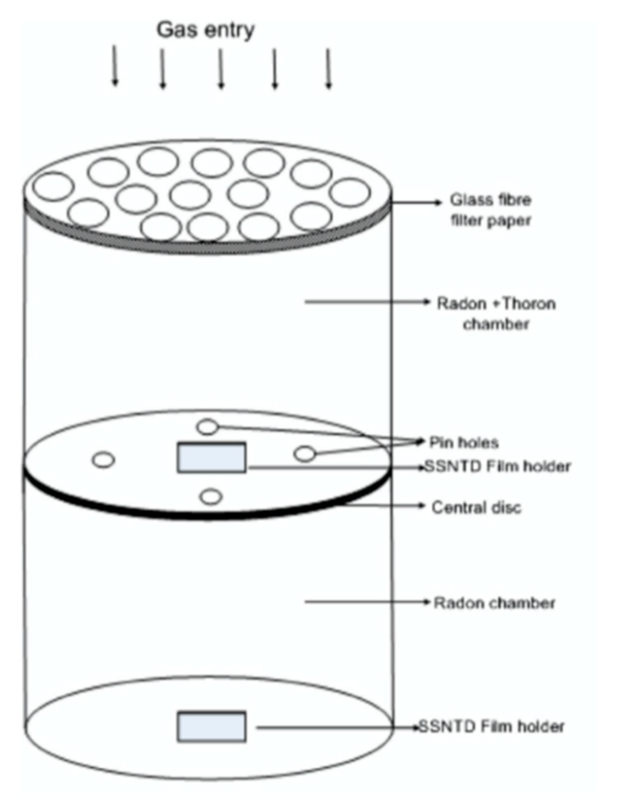 Ijerph 17 08769 g006