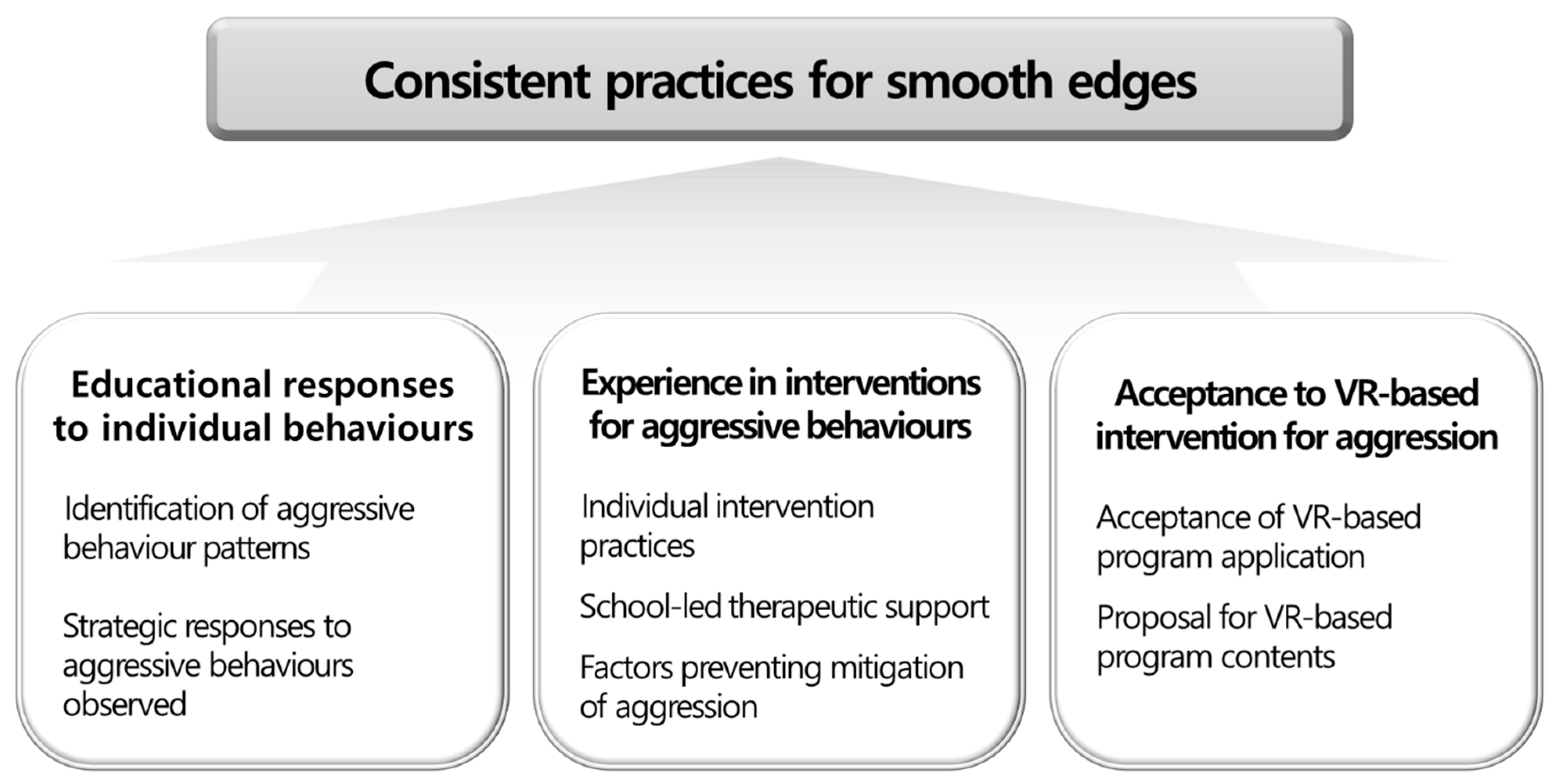 Ijerph 17 08775 g001