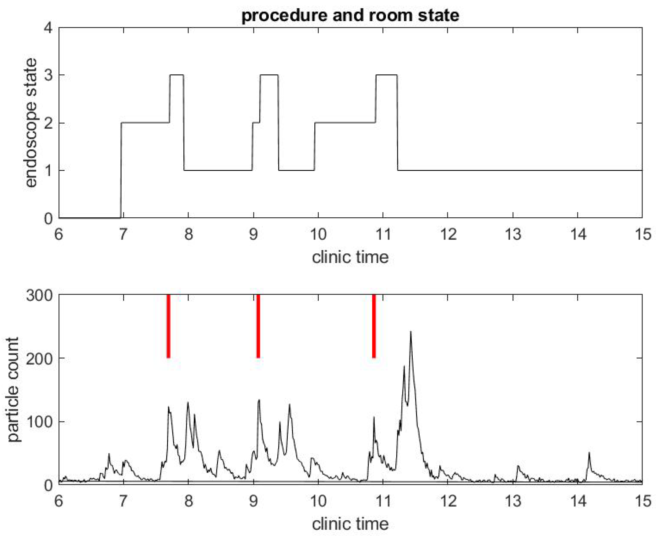 Ijerph 17 08780 g002 Ijerph 17 08780 g002