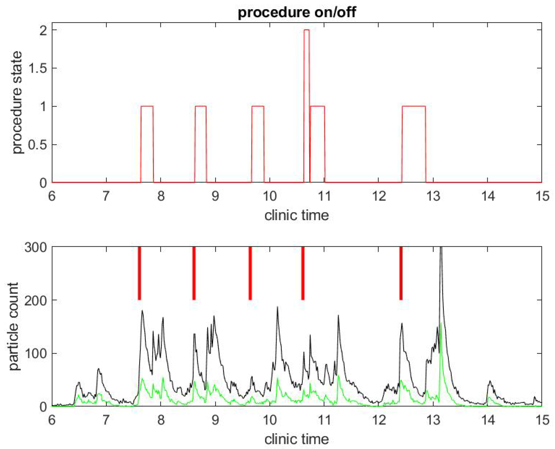 Ijerph 17 08780 g003 Ijerph 17 08780 g003