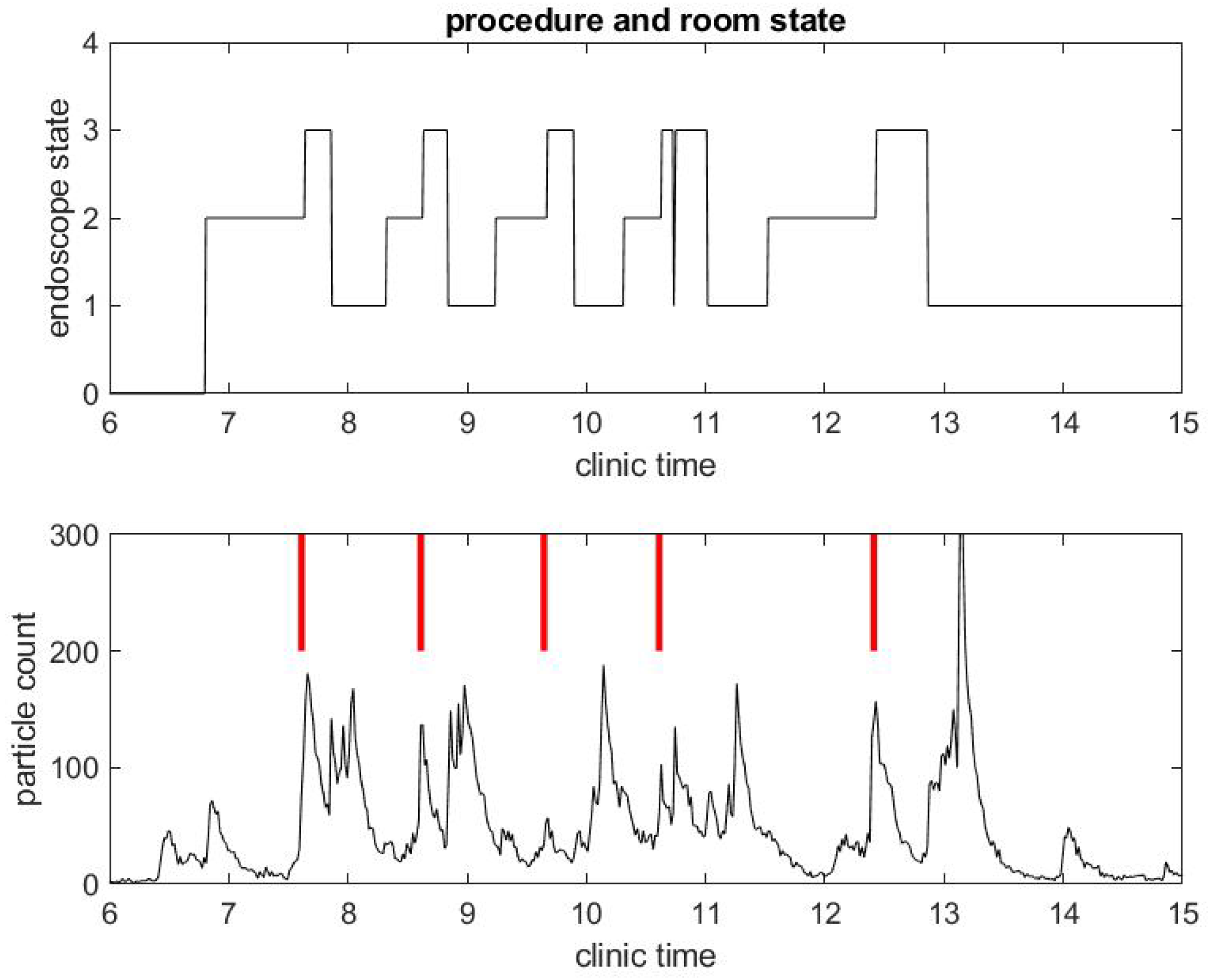Ijerph 17 08780 g004 Ijerph 17 08780 g004