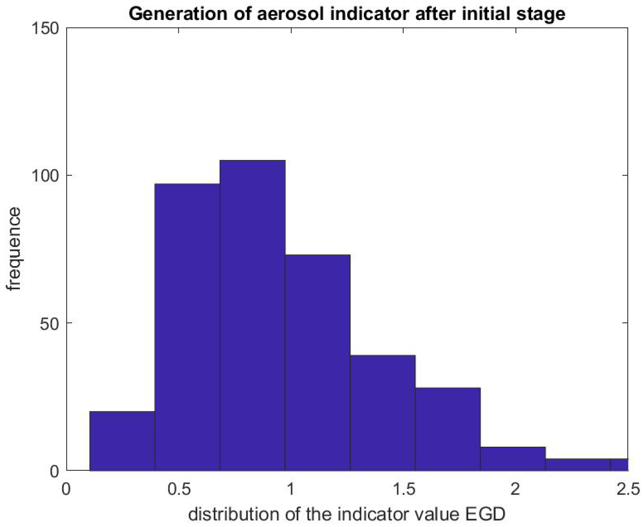 Ijerph 17 08780 g010 Ijerph 17 08780 g010