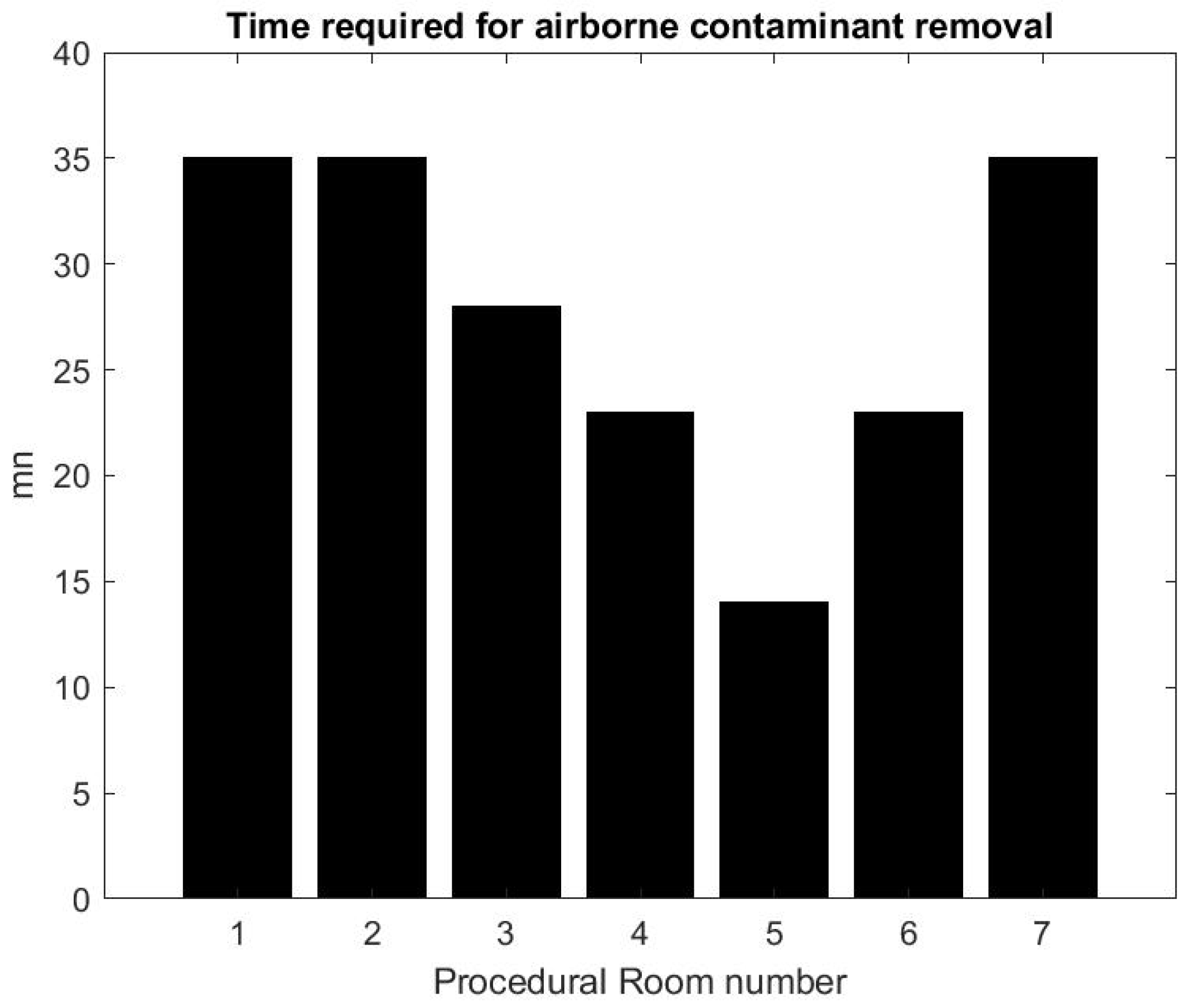 Ijerph 17 08780 g012 Ijerph 17 08780 g012
