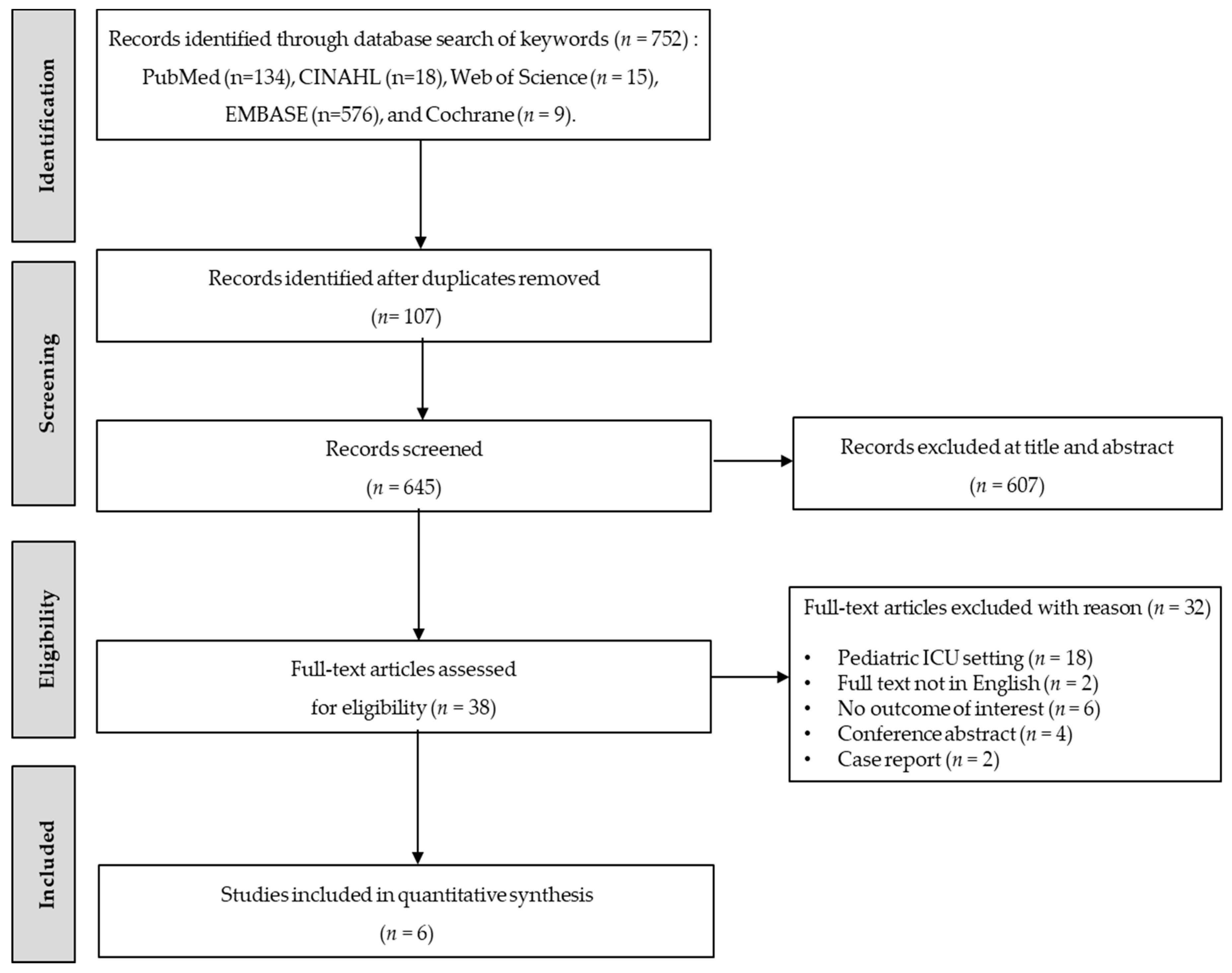 Ijerph 17 08781 g001 Ijerph 17 08781 g001