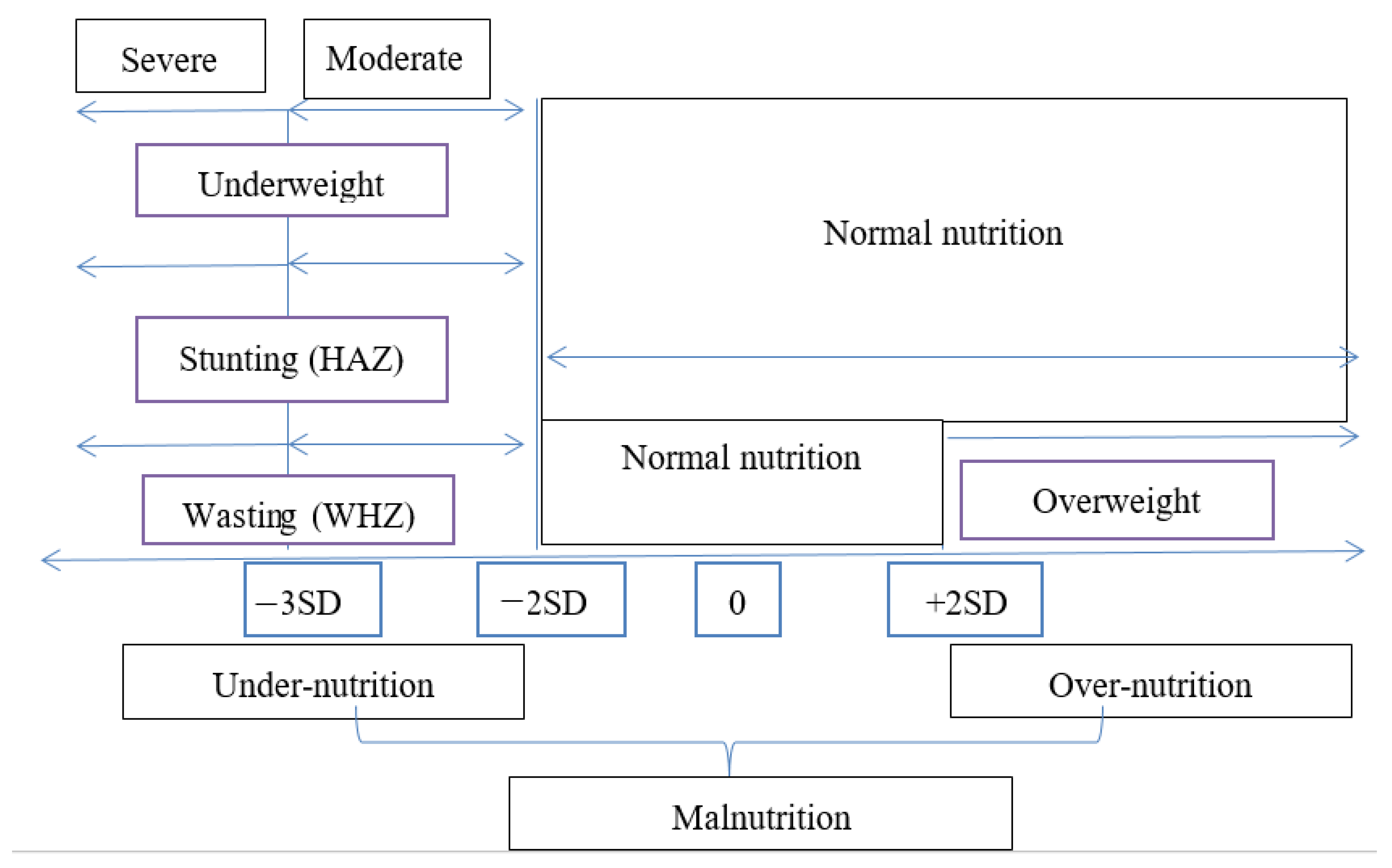 Ijerph 17 08782 g002 Ijerph 17 08782 g002