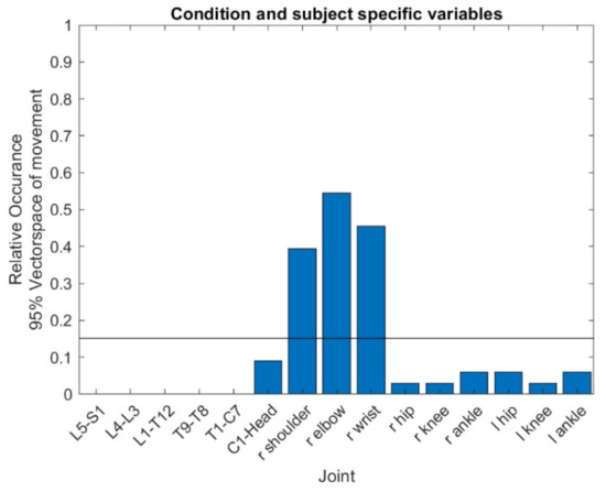 Ijerph 17 08793 g003