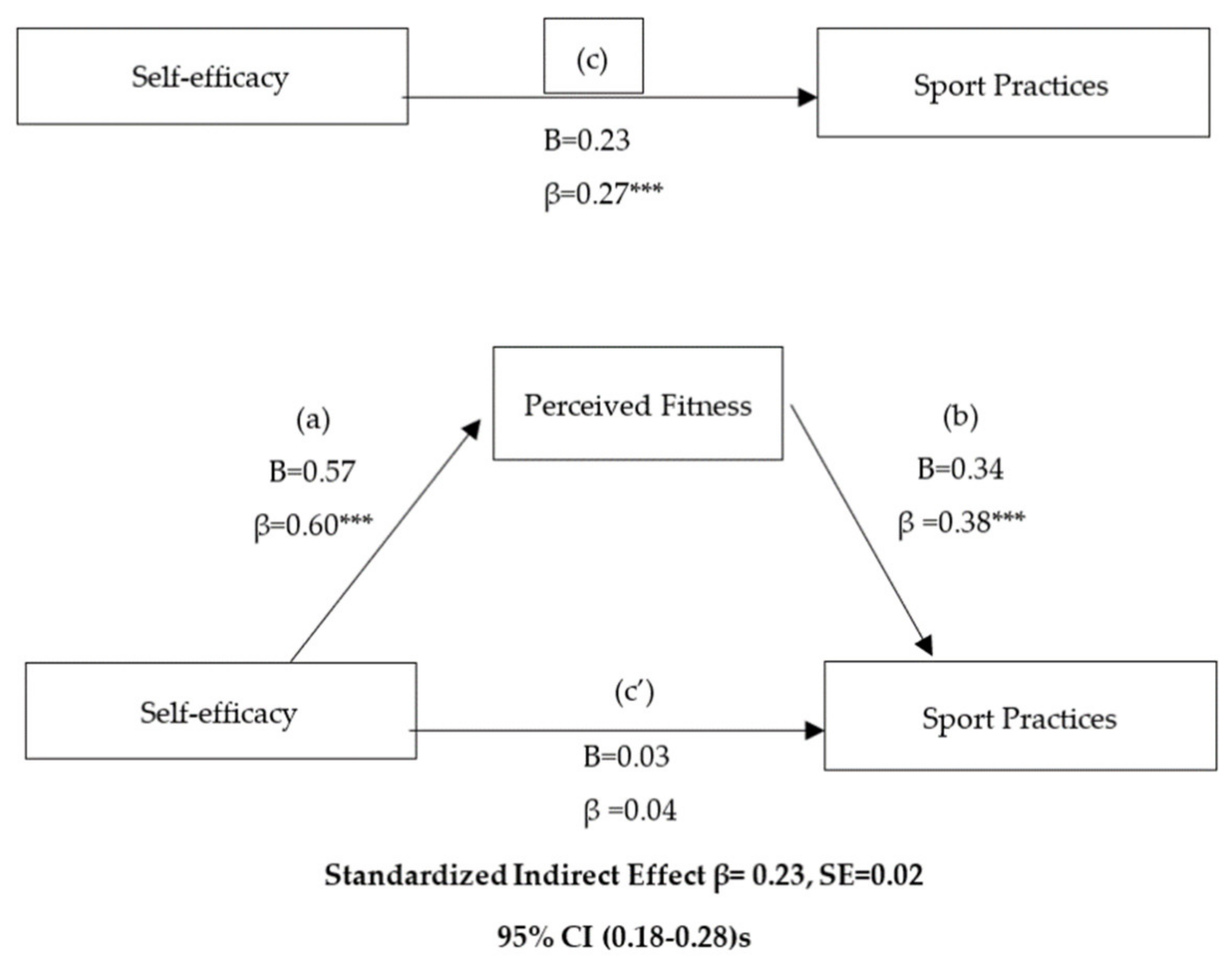 Ijerph 17 08800 g001