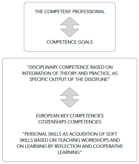 Ijerph 17 08803 g0a1