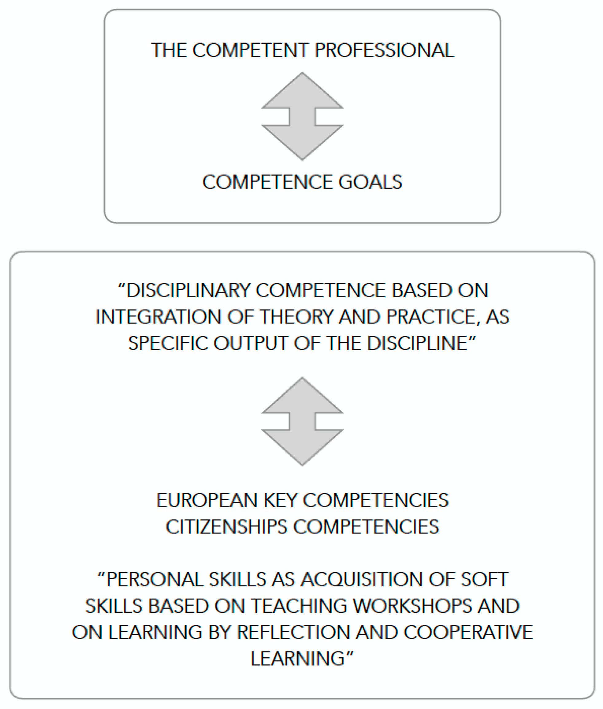 Ijerph 17 08803 g0a1