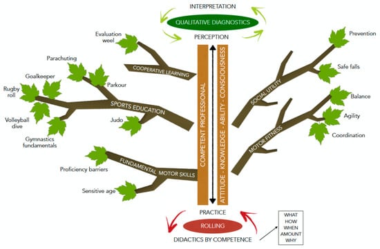 Ijerph 17 08803 g0a2