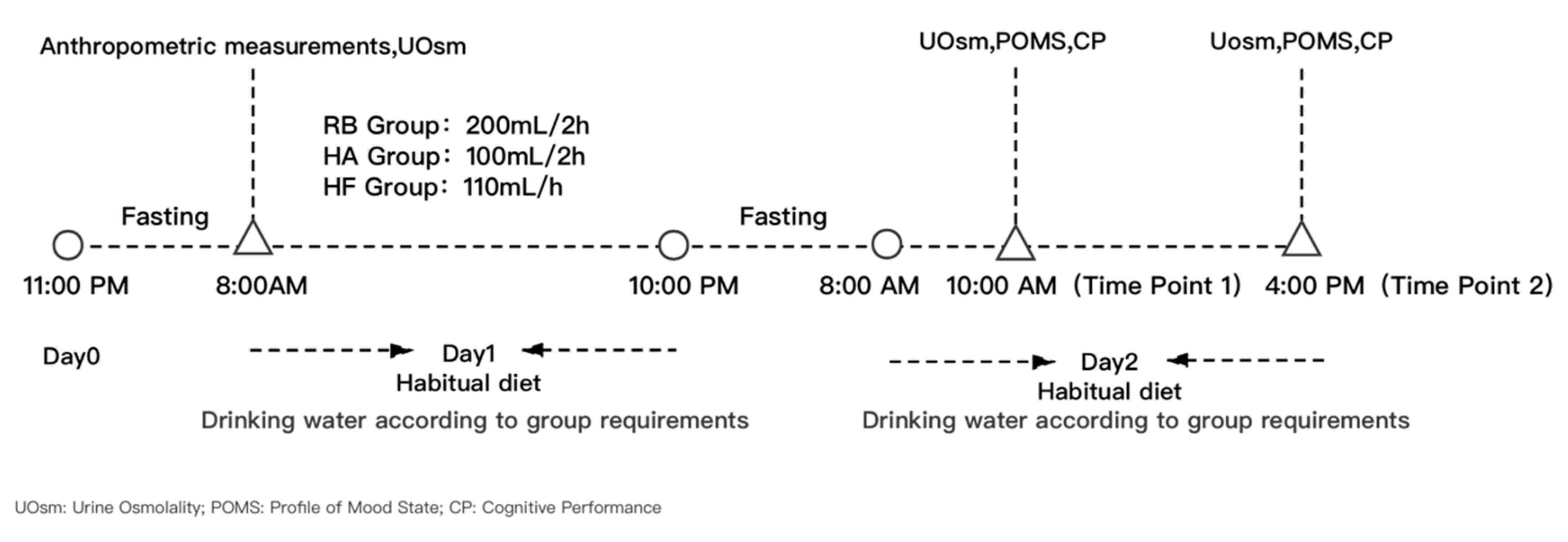 Ijerph 17 08813 g001