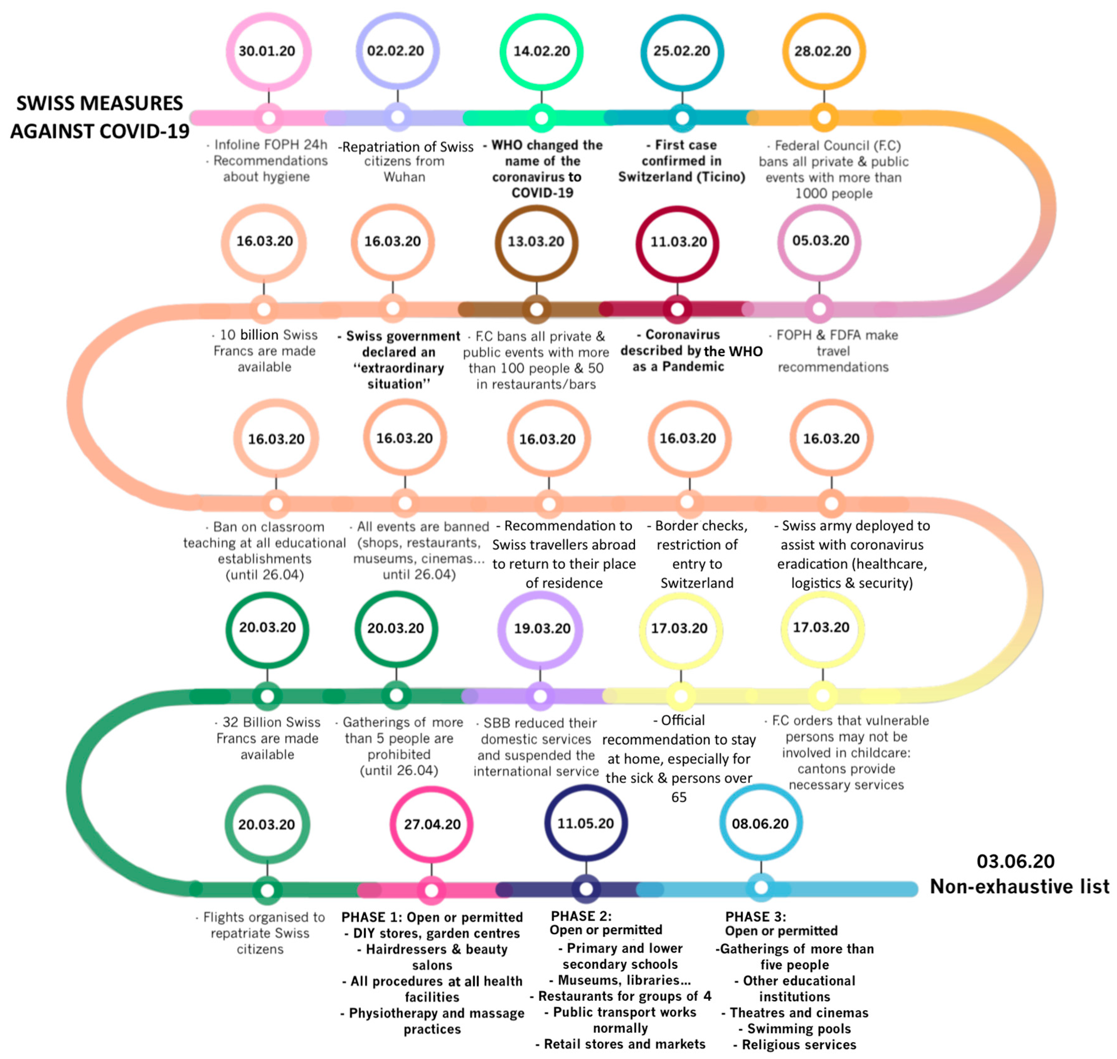 Ijerph 17 08825 g002