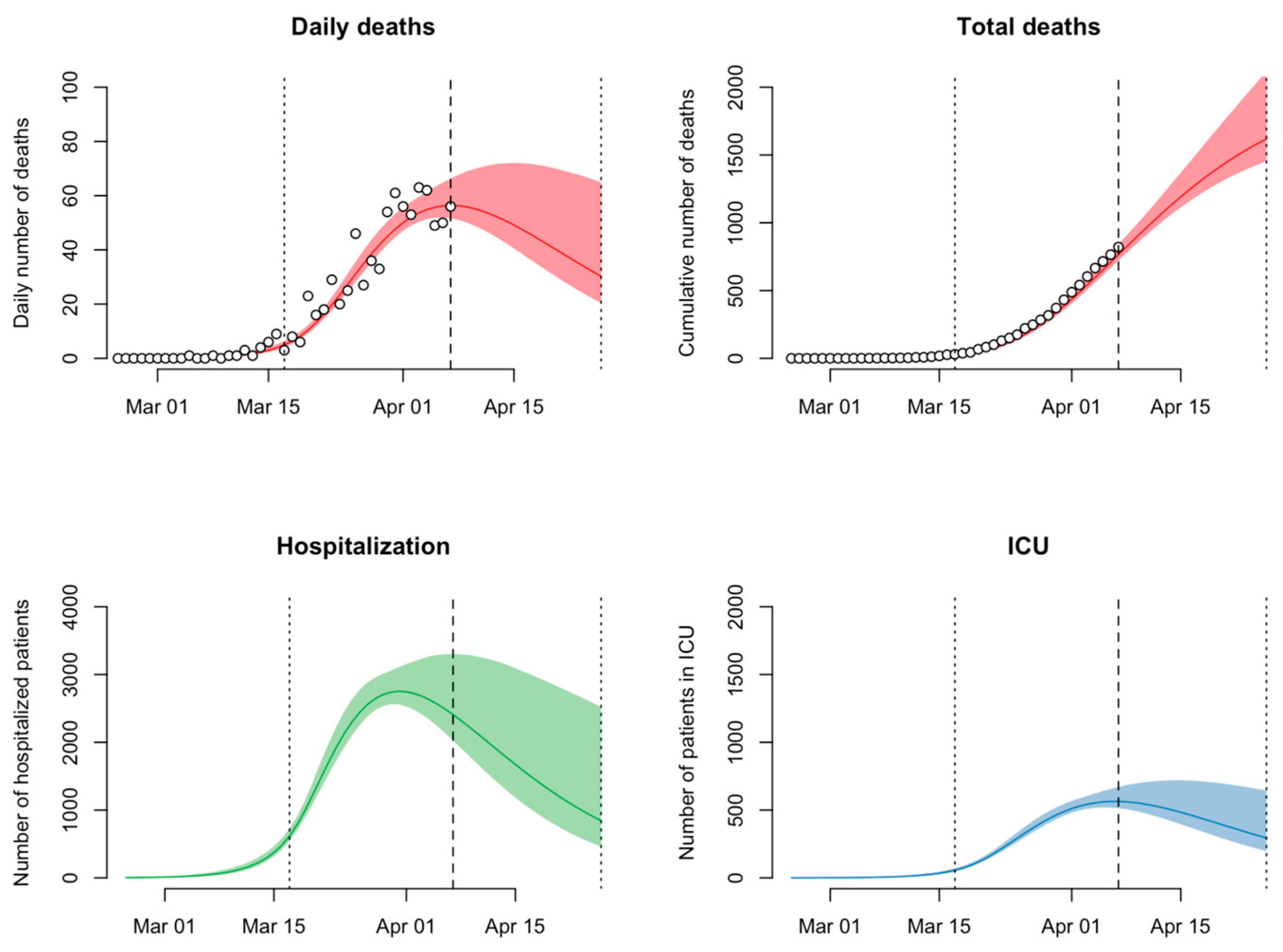 Ijerph 17 08825 g004