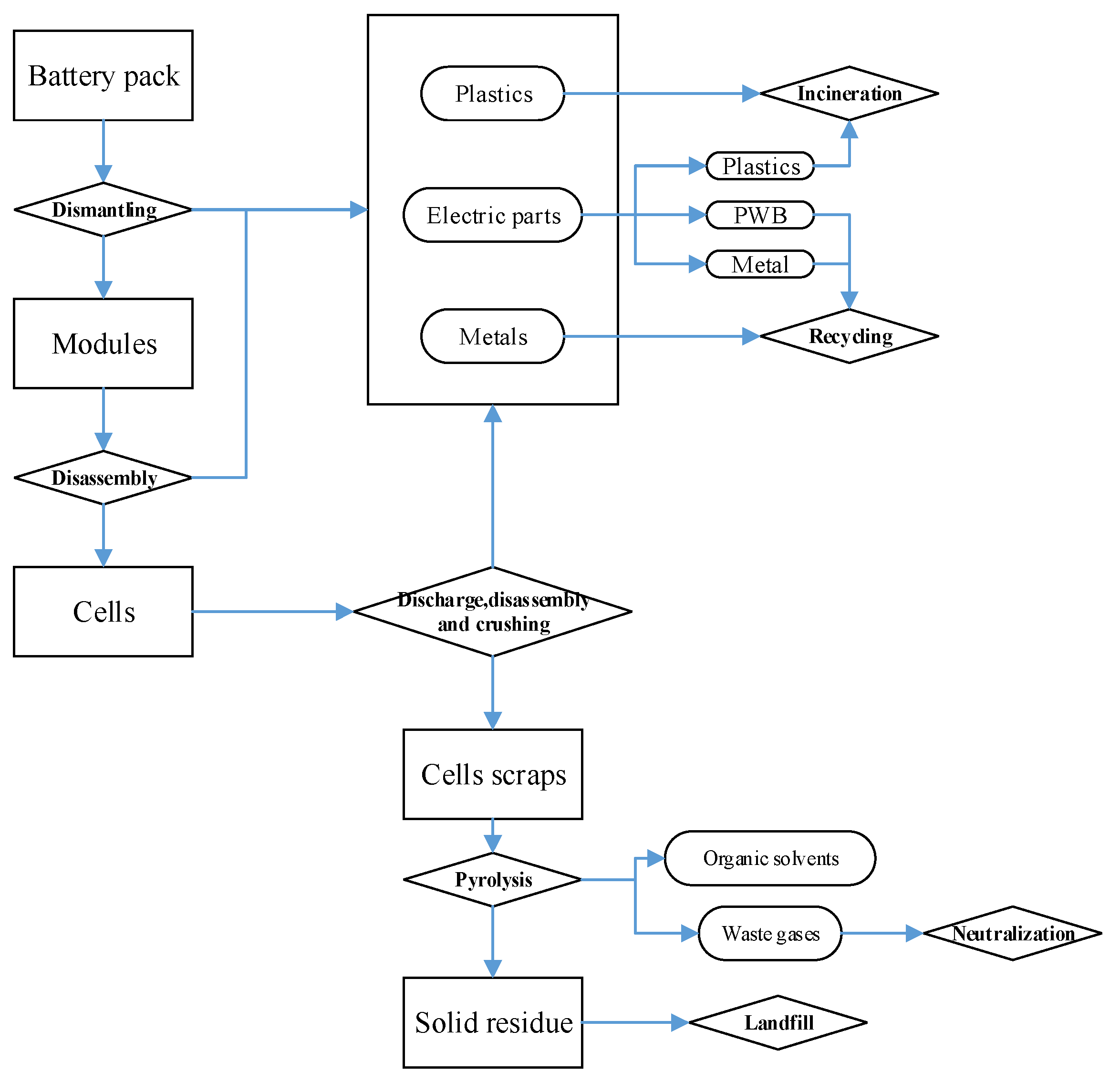 Ijerph 17 08828 g002