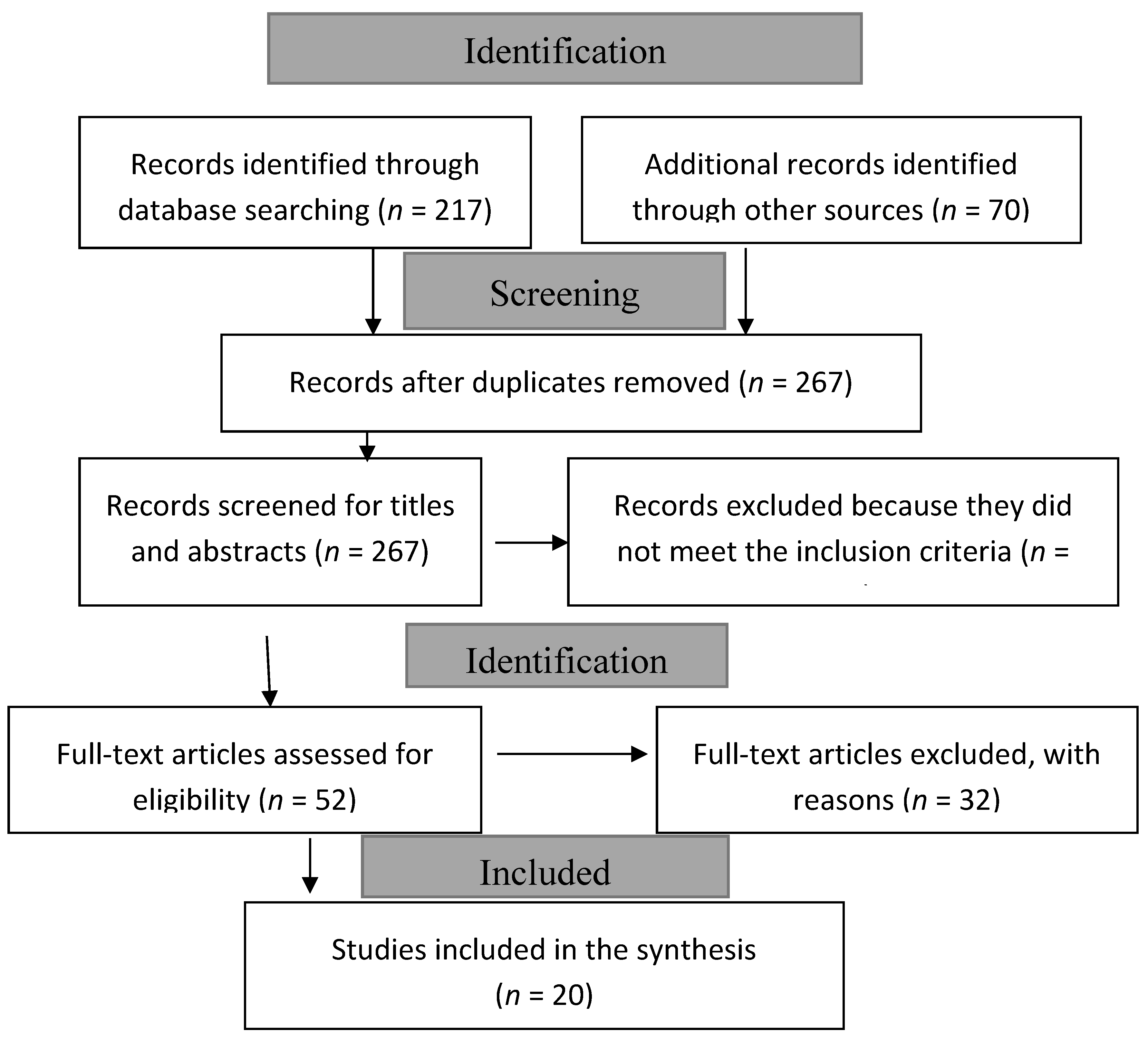 Ijerph 17 08829 g001 Ijerph 17 08829 g001