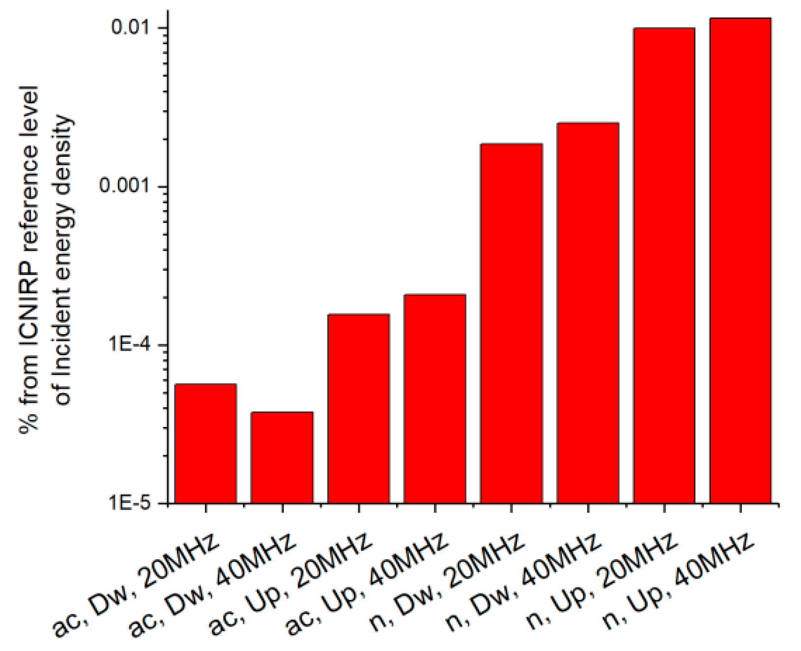 Ijerph 17 08837 g013