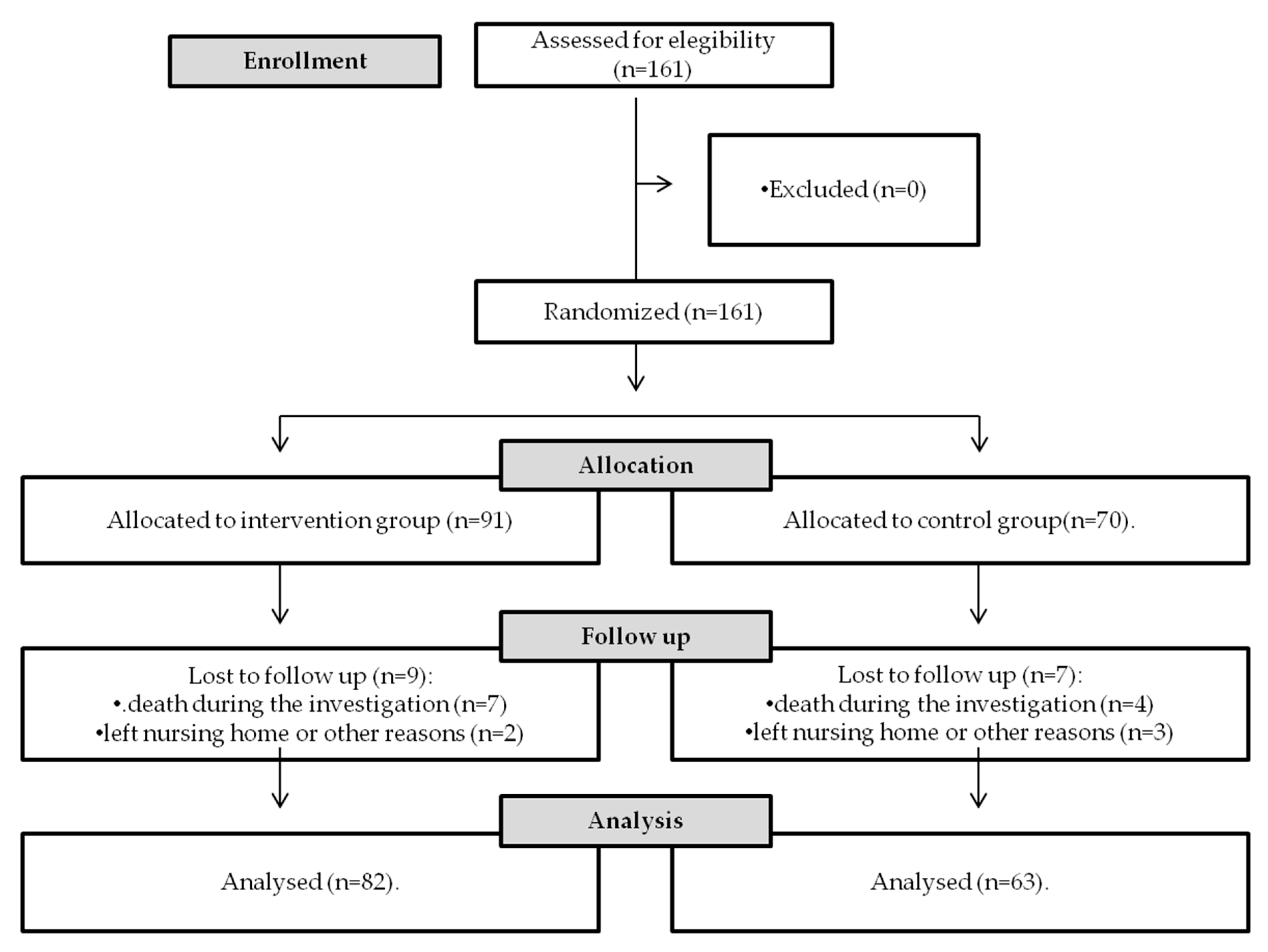 Ijerph 17 08845 g001 Ijerph 17 08845 g001
