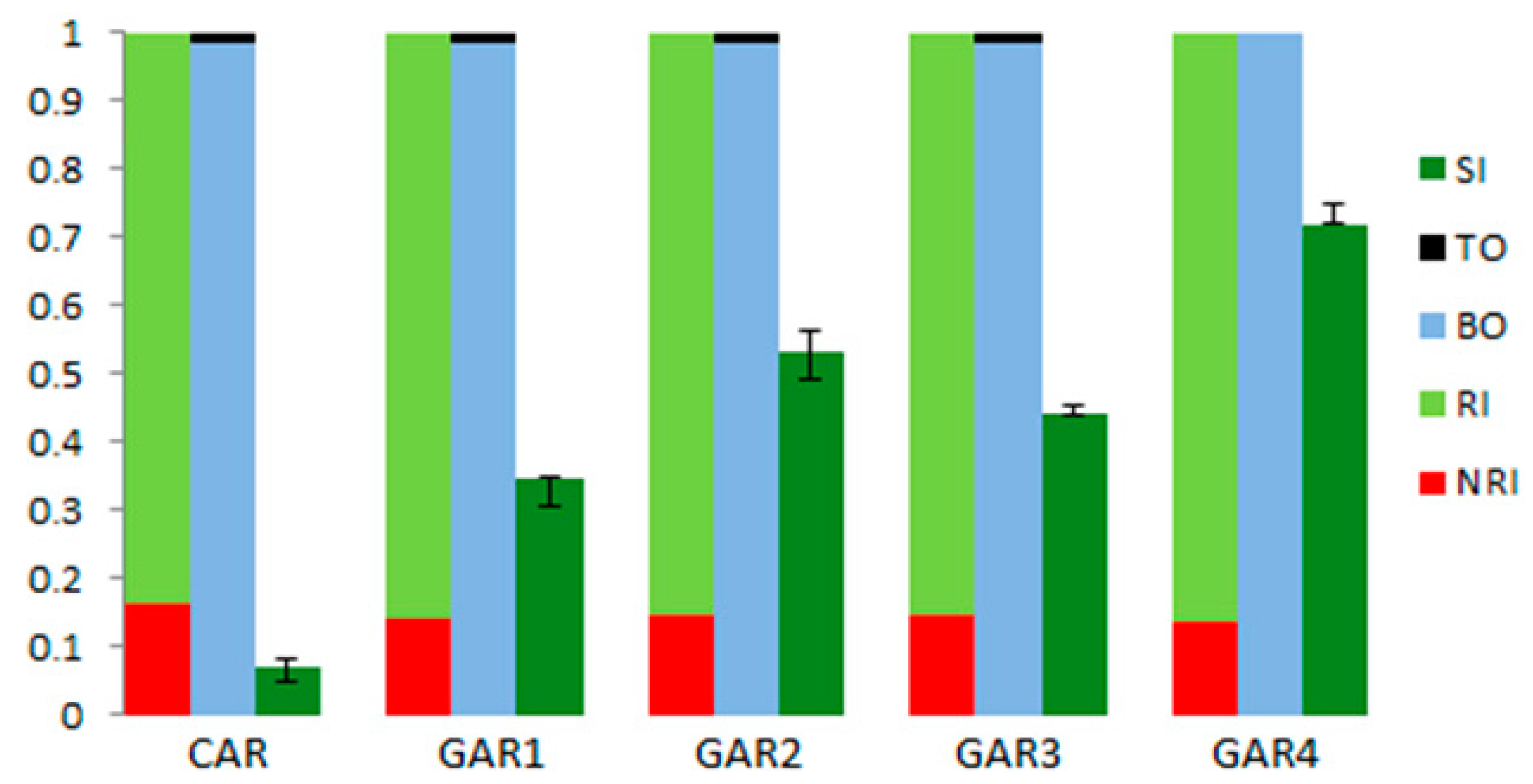 Ijerph 17 08850 g005