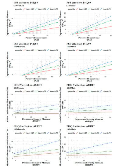 Ijerph 17 08853 g0a1