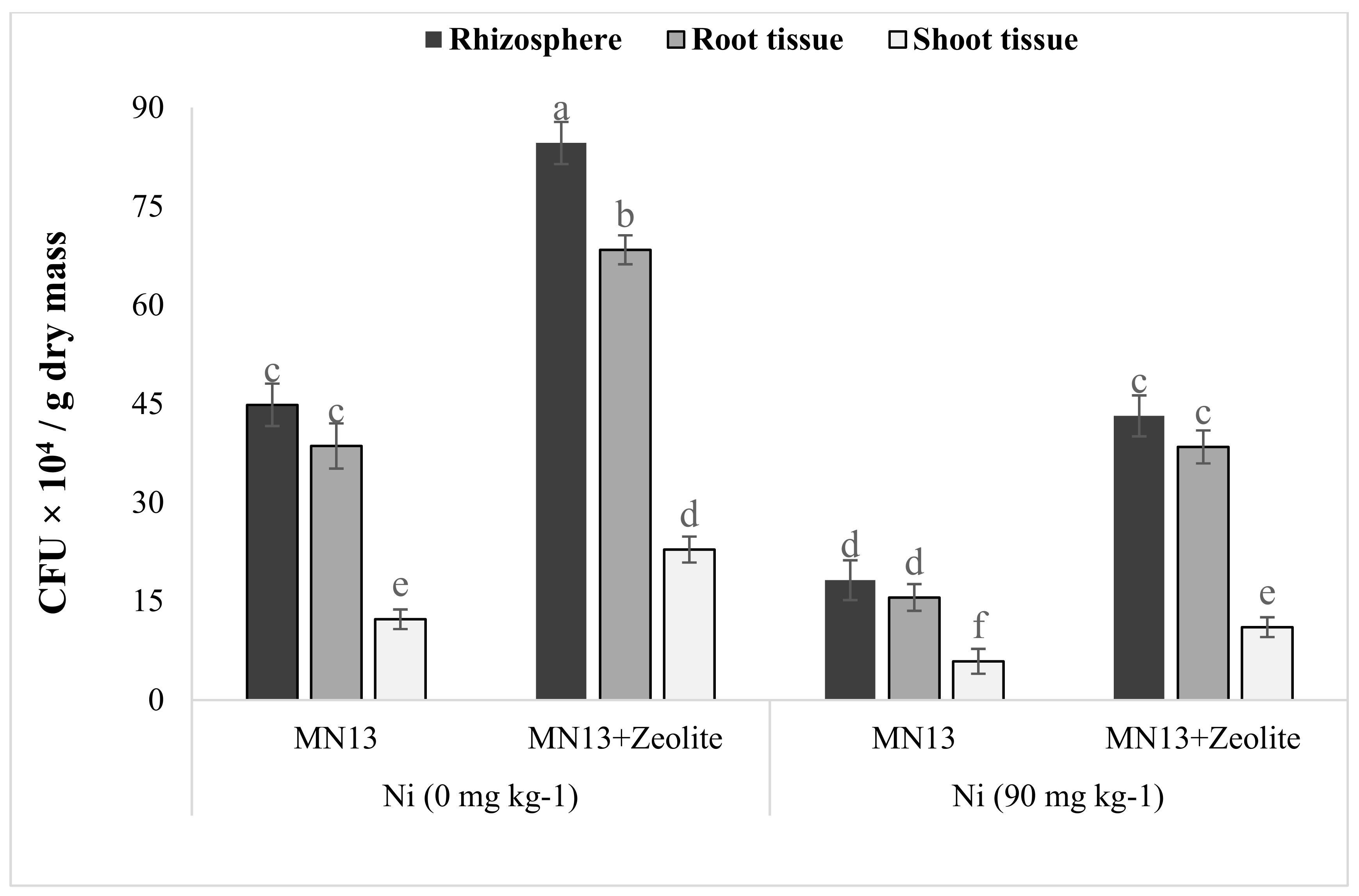 Ijerph 17 08859 g003