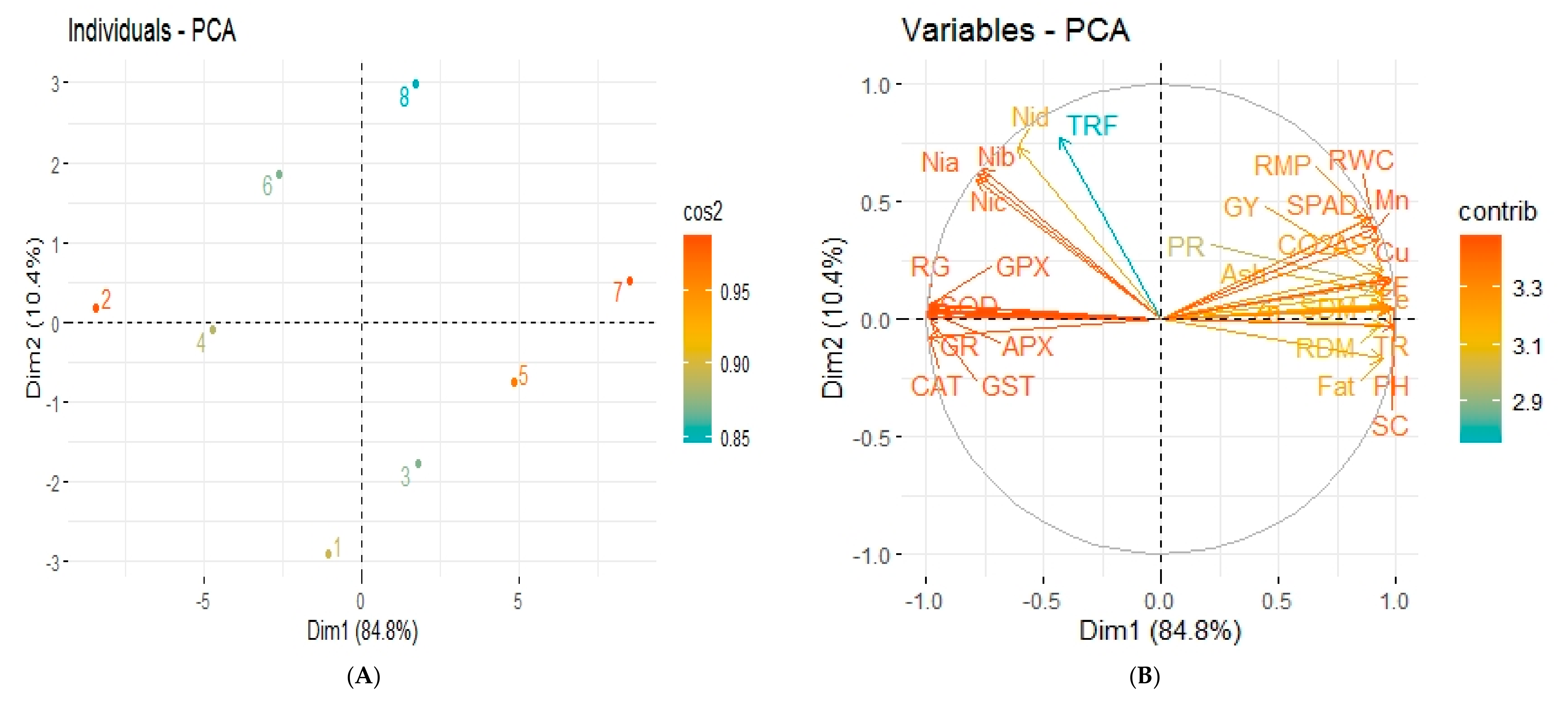 Ijerph 17 08859 g006