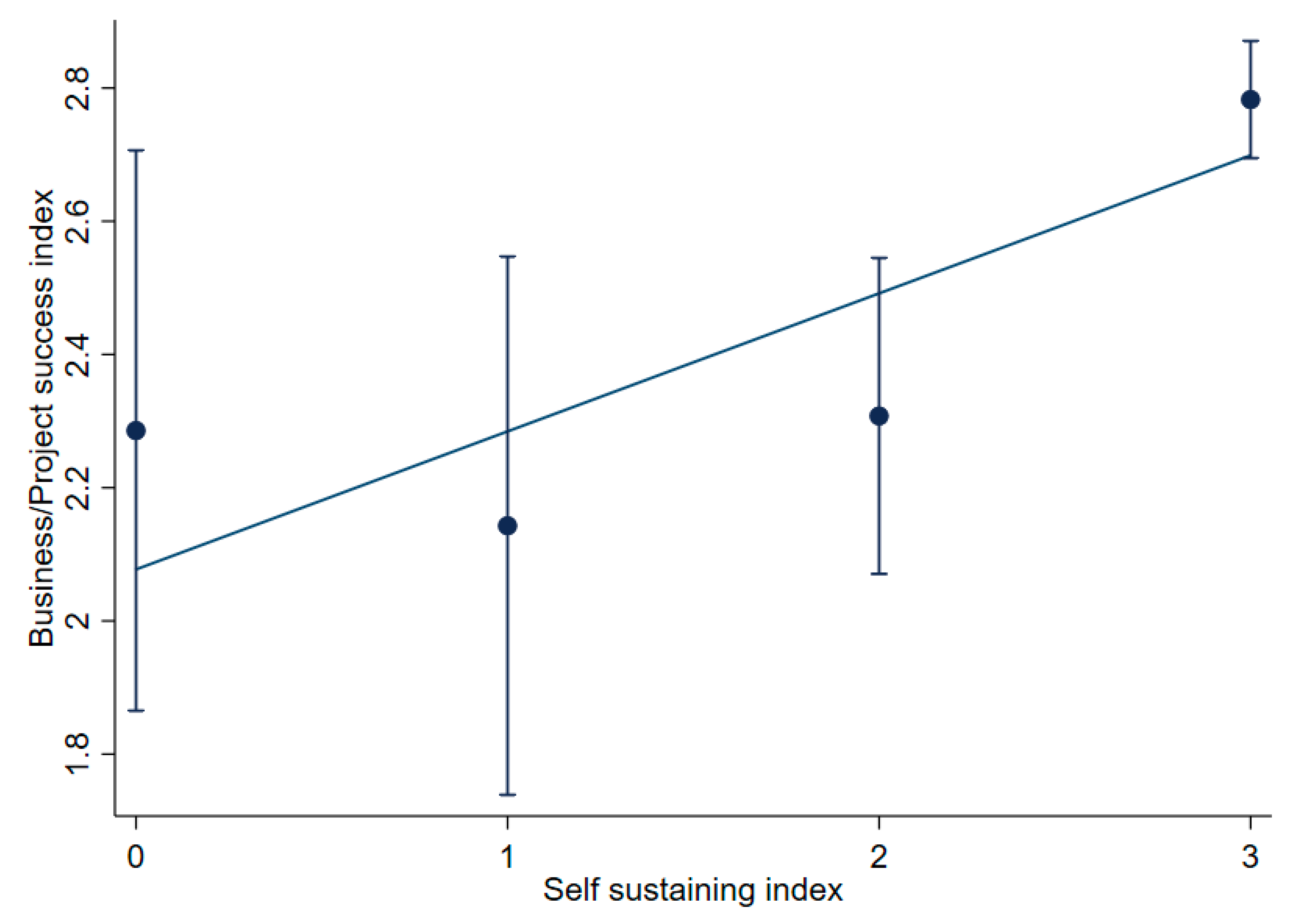 Ijerph 17 08862 g003