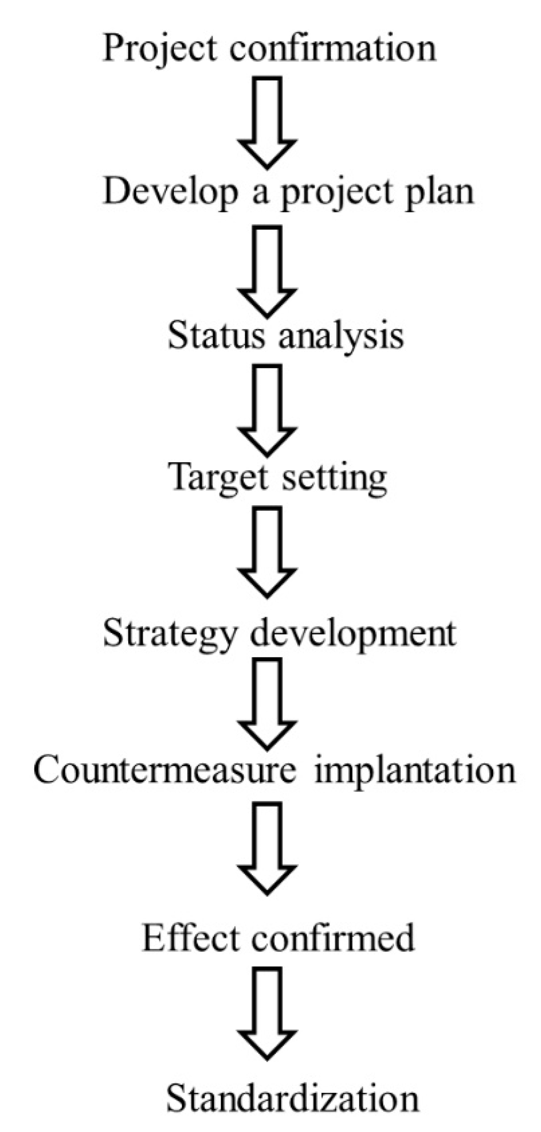 Ijerph 17 08872 g002