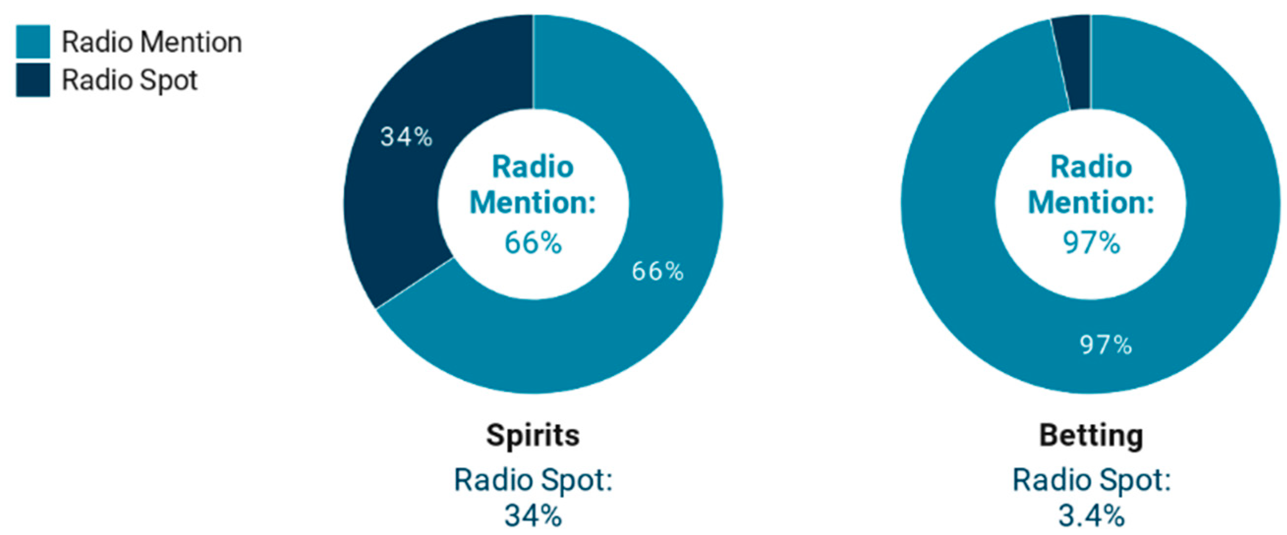 Ijerph 17 08873 g002 Ijerph 17 08873 g002