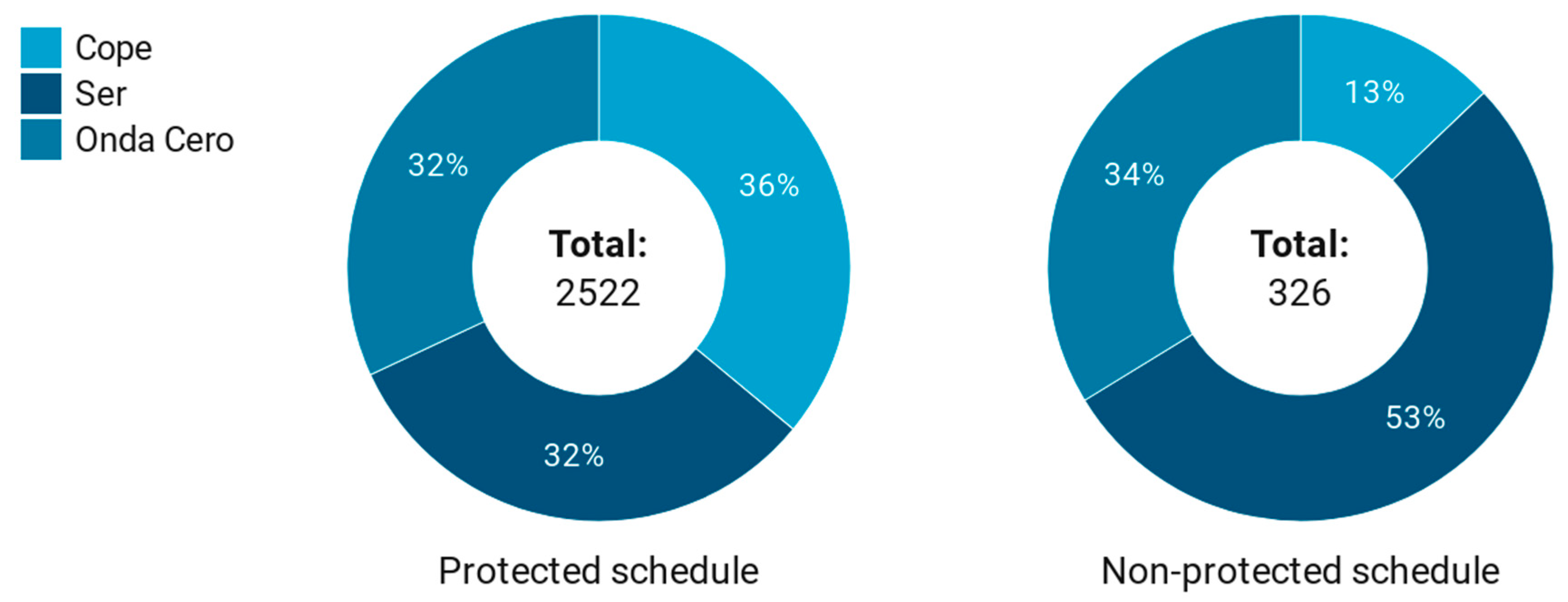 Ijerph 17 08873 g003 Ijerph 17 08873 g003