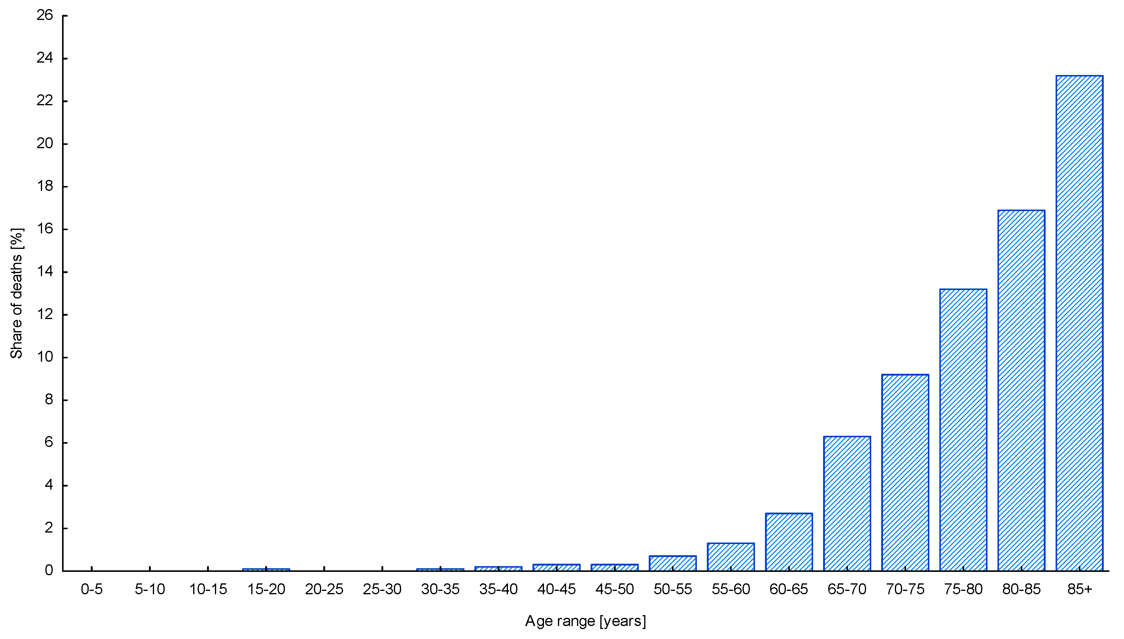 Ijerph 17 08885 g001