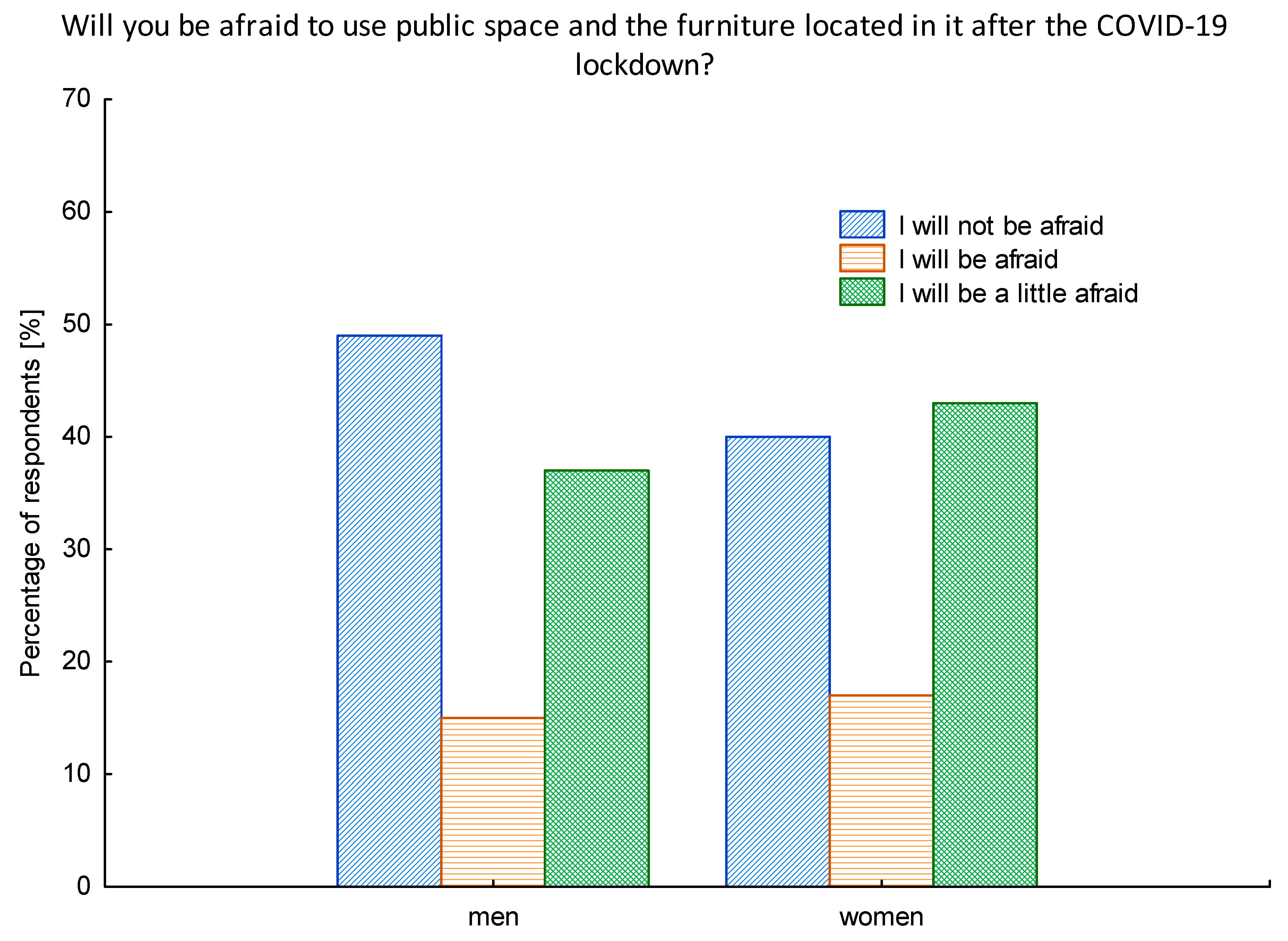 Ijerph 17 08885 g002