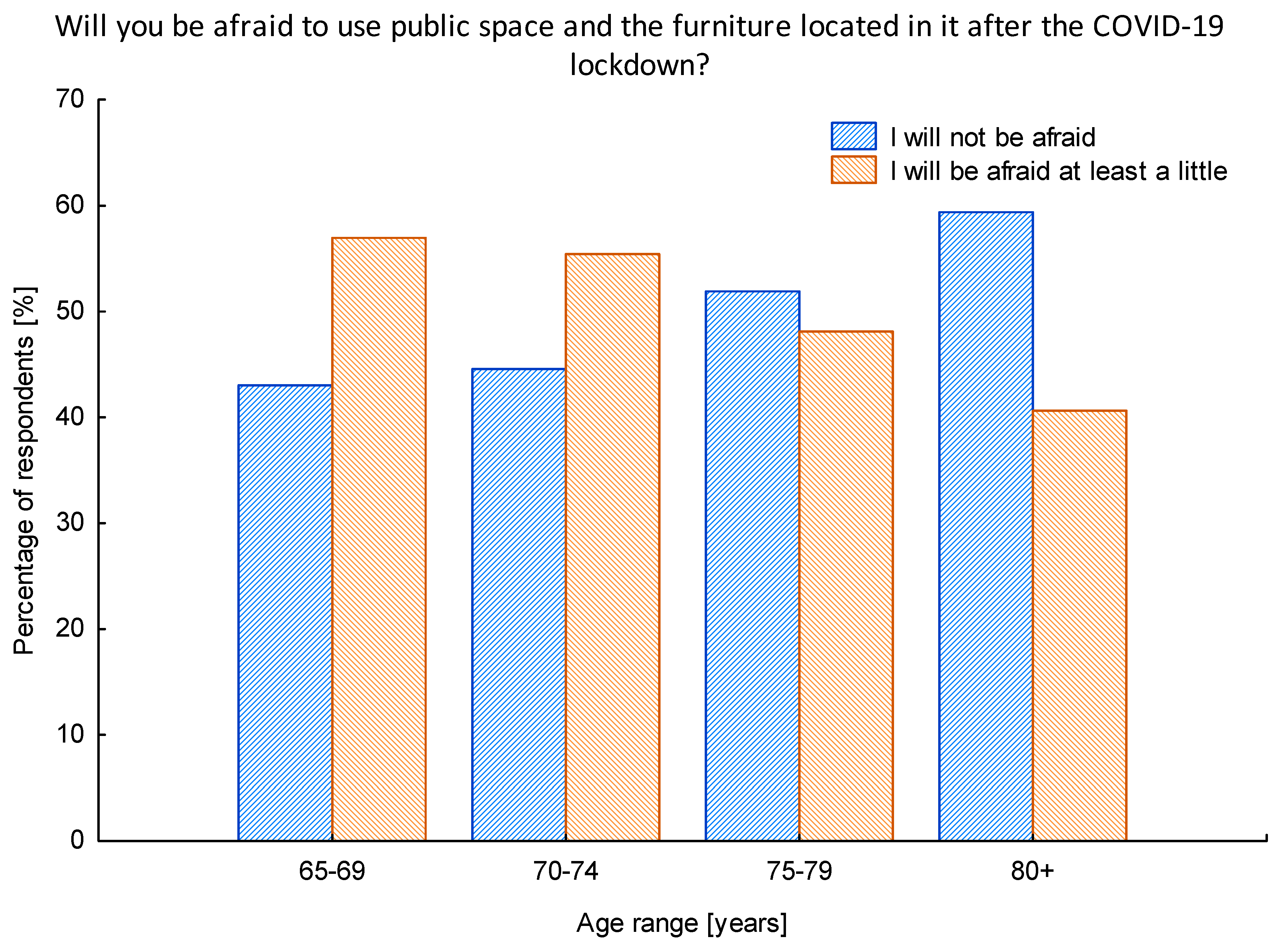 Ijerph 17 08885 g003