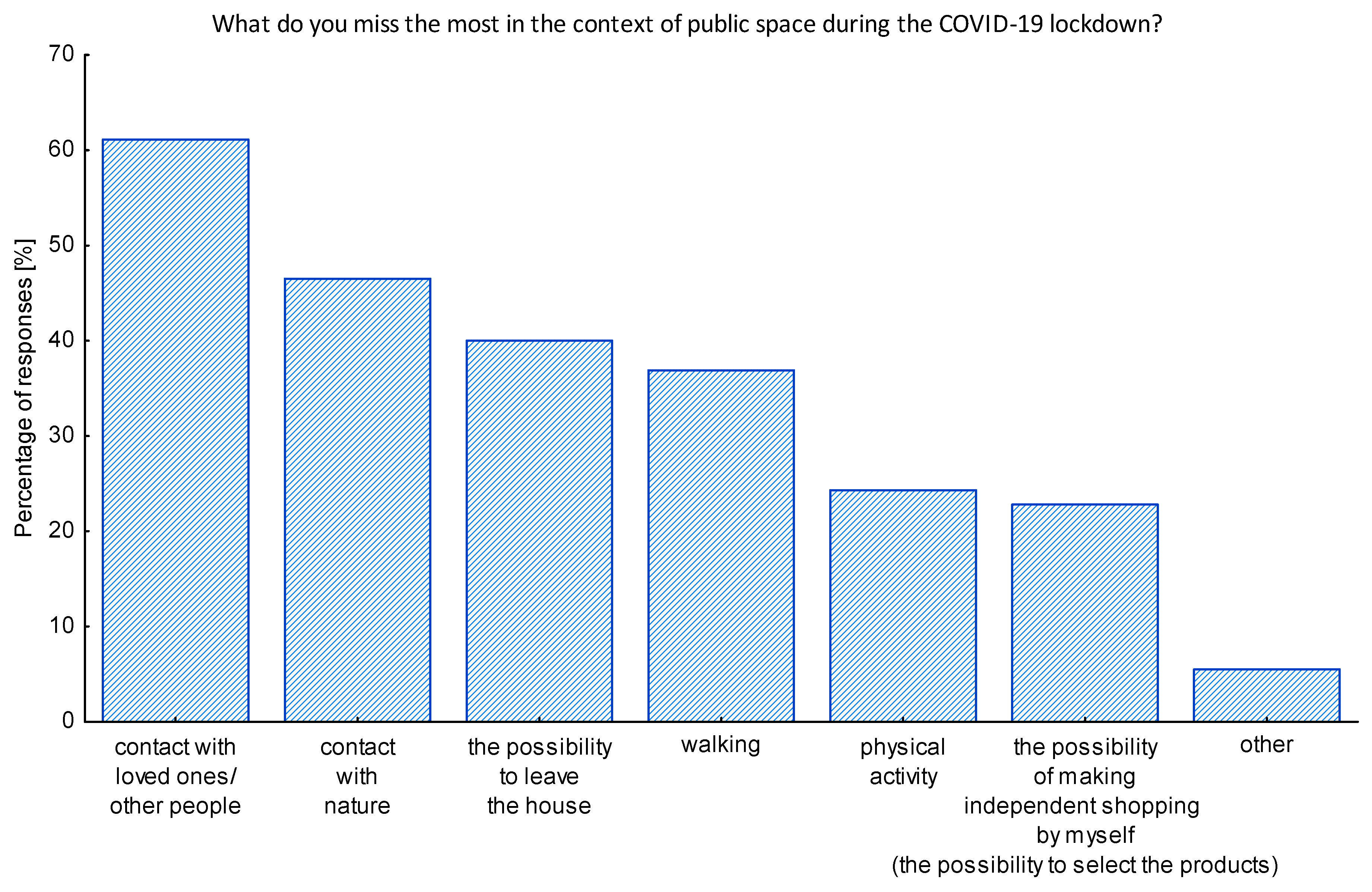 Ijerph 17 08885 g004