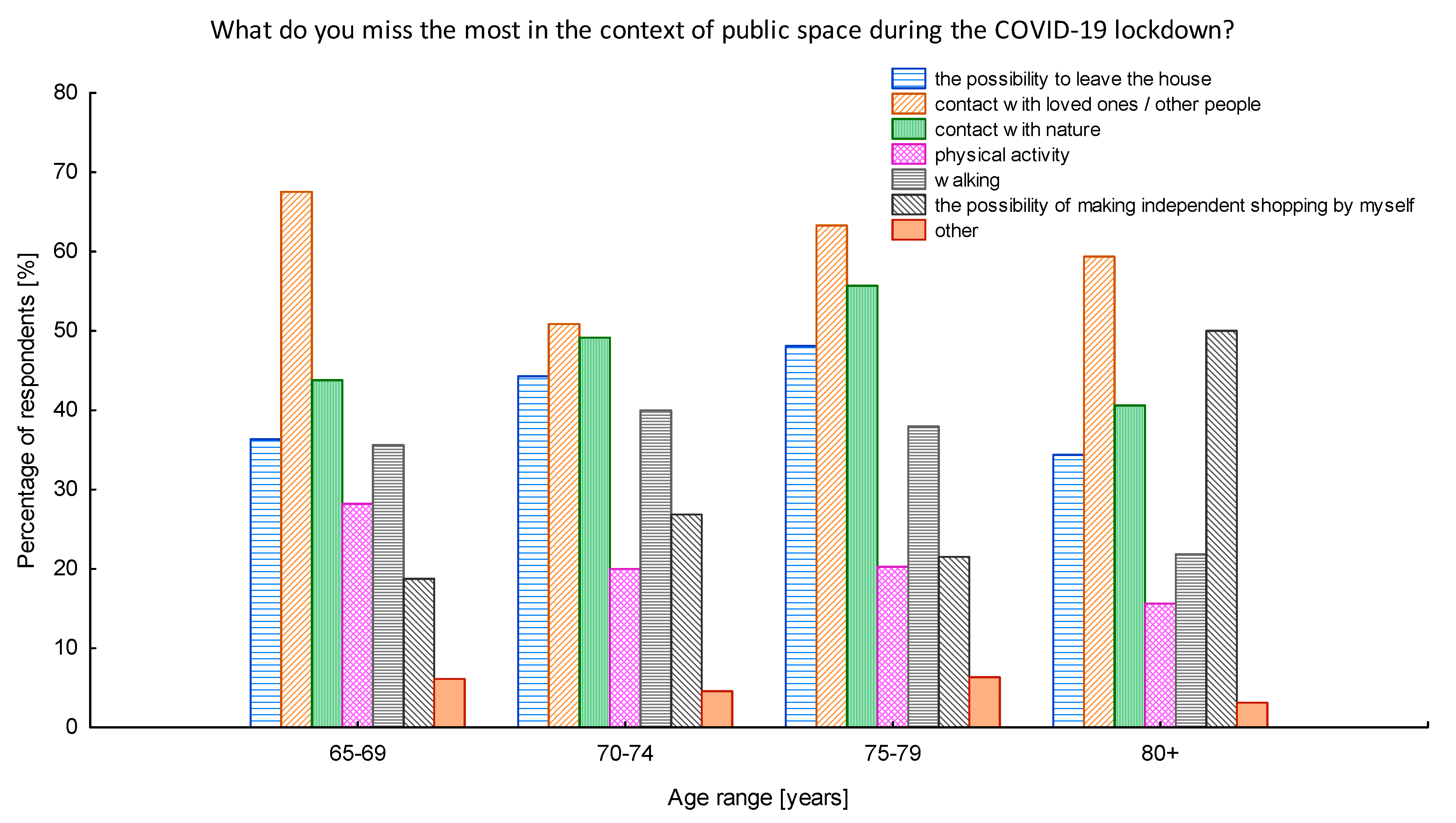 Ijerph 17 08885 g005