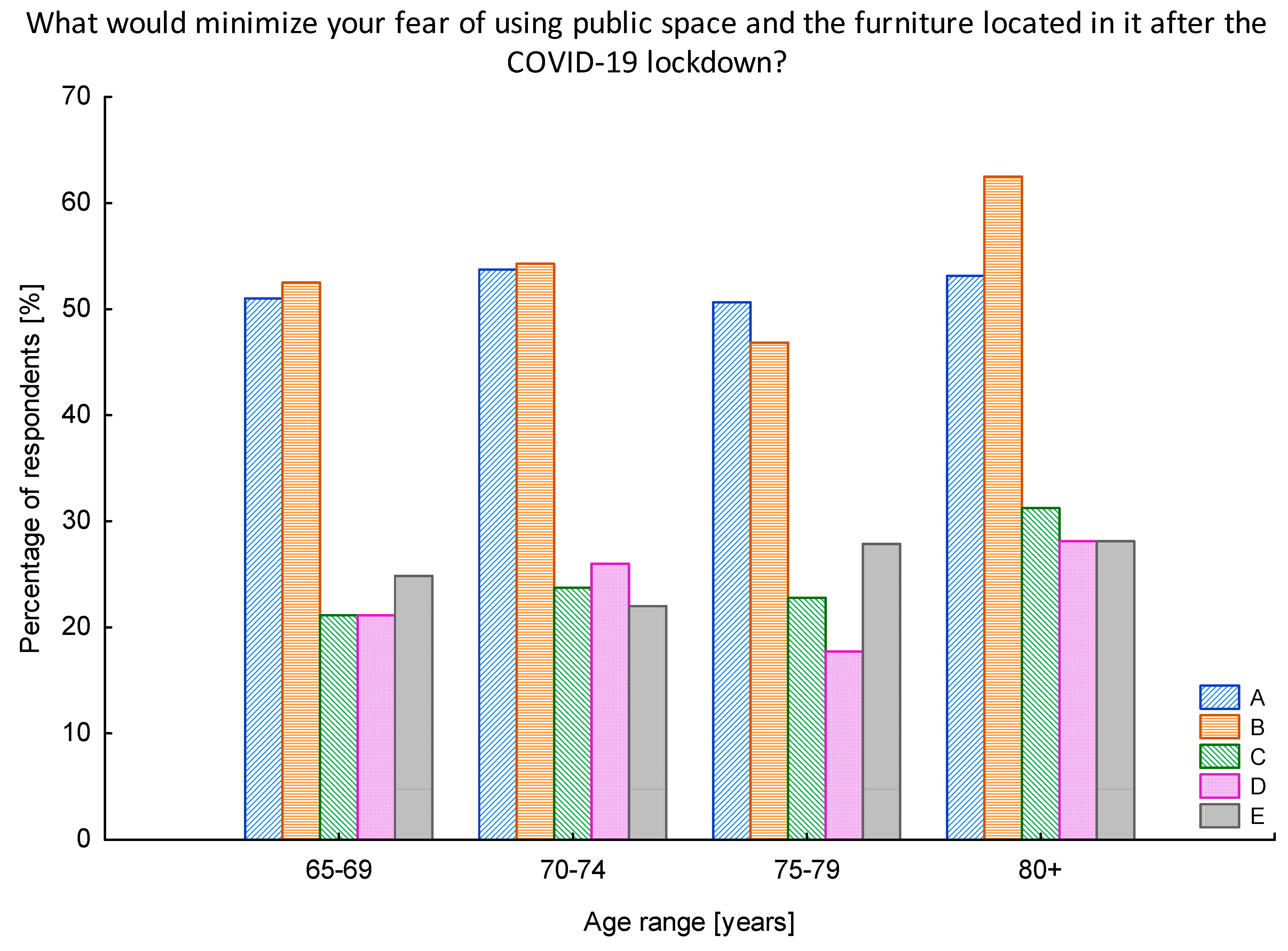 Ijerph 17 08885 g008