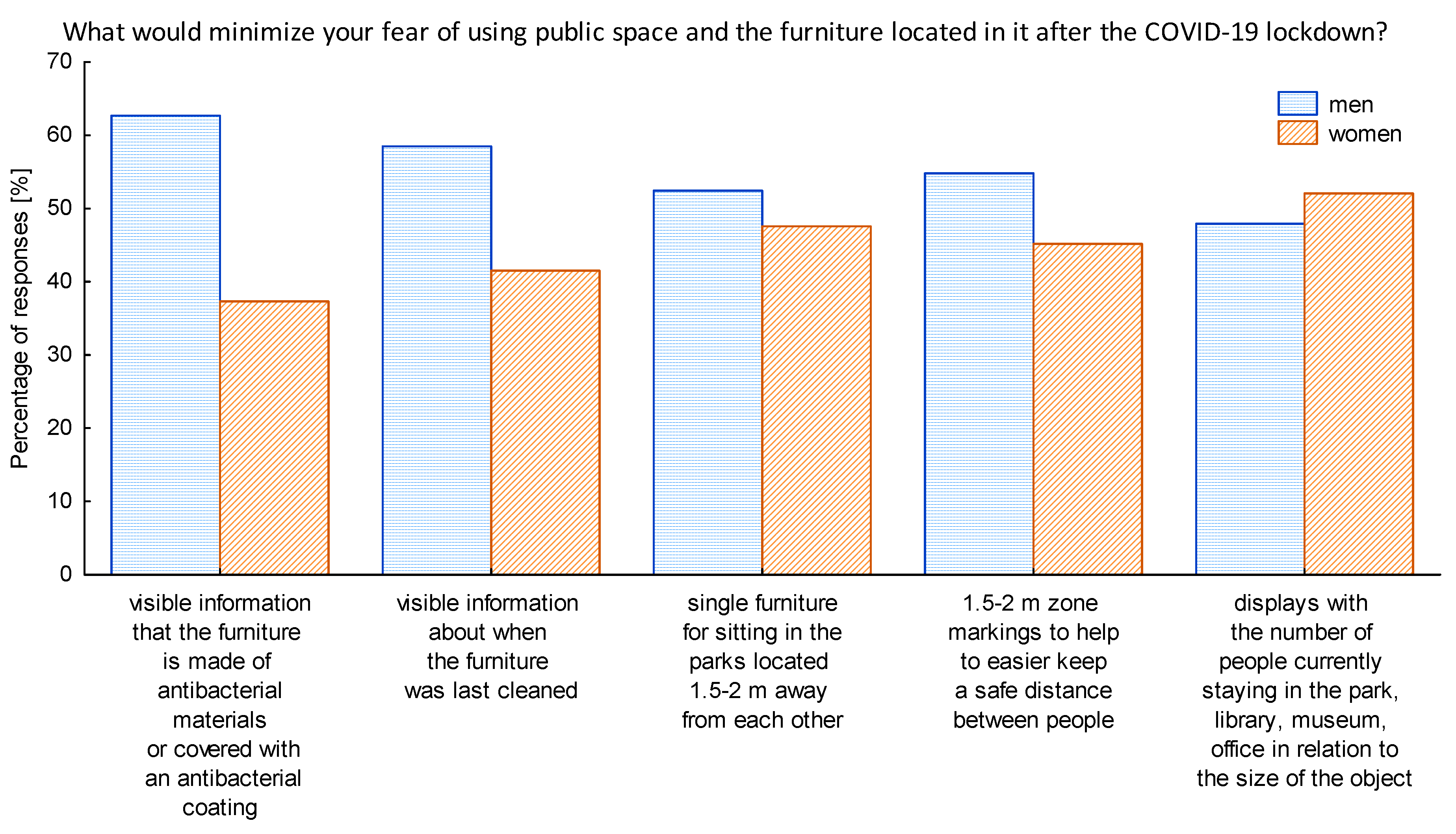 Ijerph 17 08885 g009