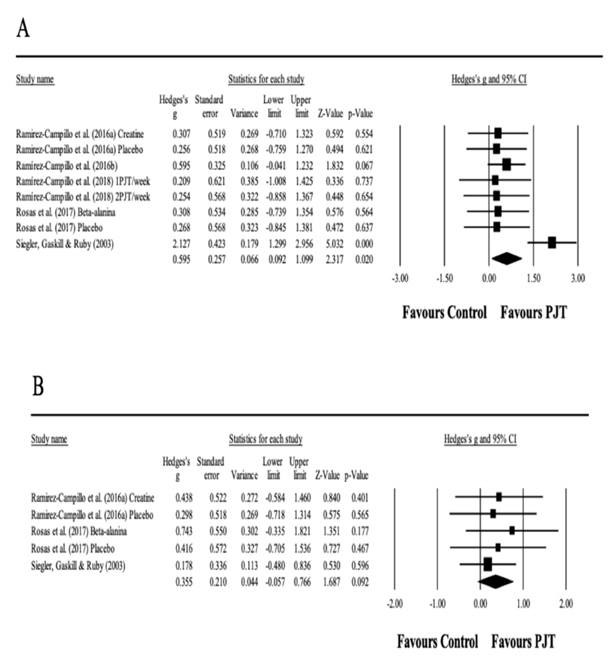 Ijerph 17 08911 g005