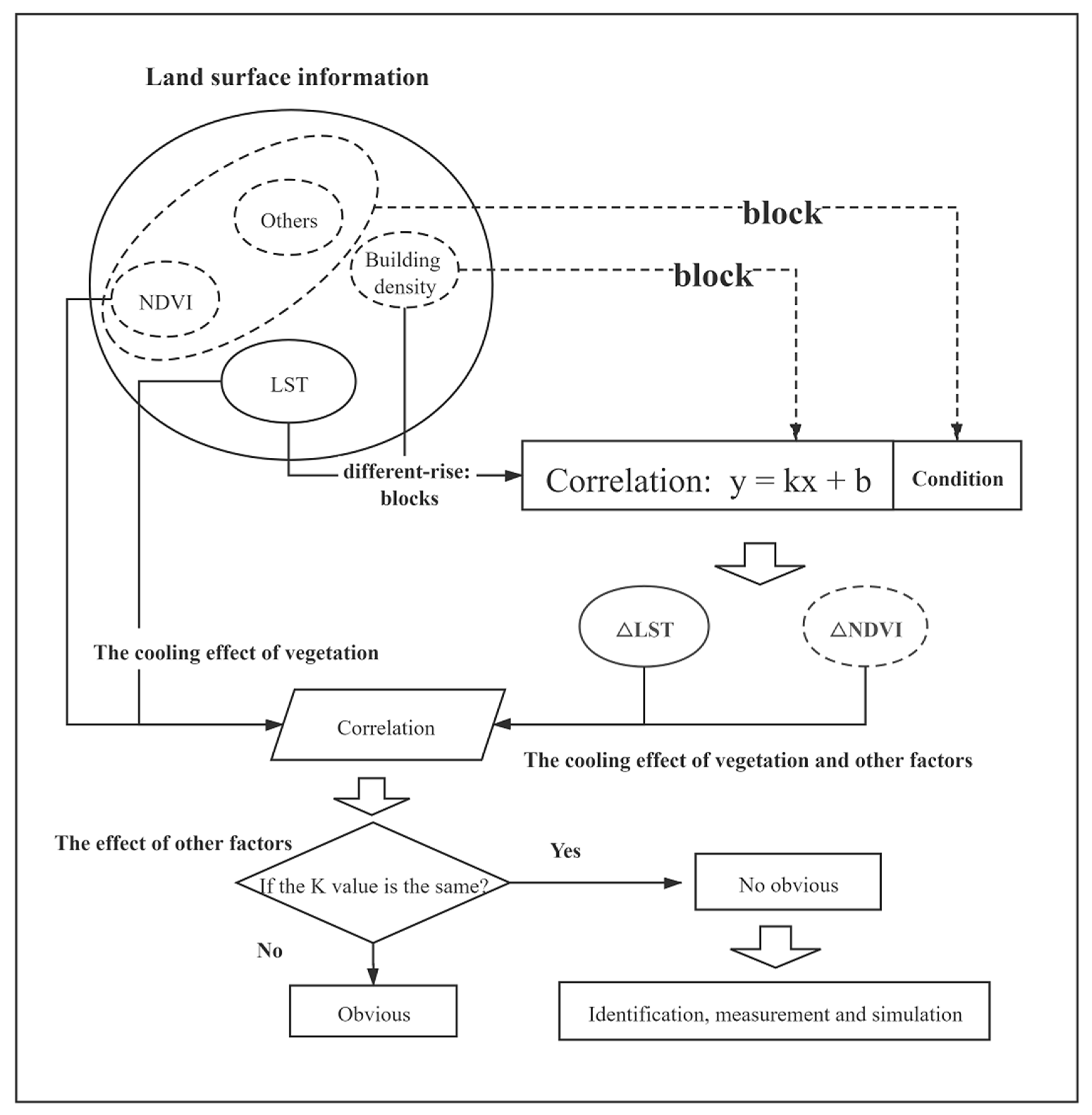 Ijerph 17 08915 g002