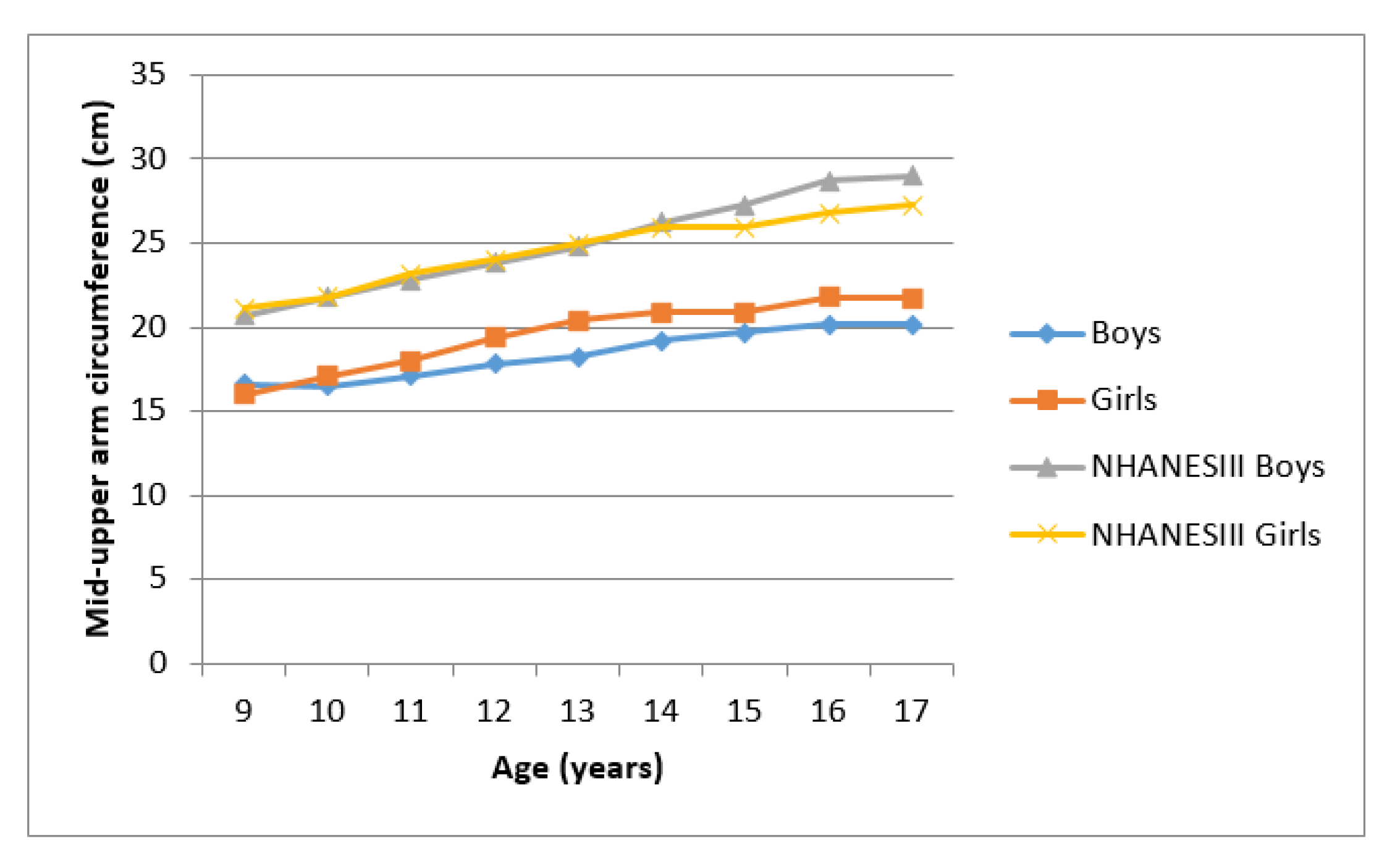 Ijerph 17 08926 g001 Ijerph 17 08926 g001