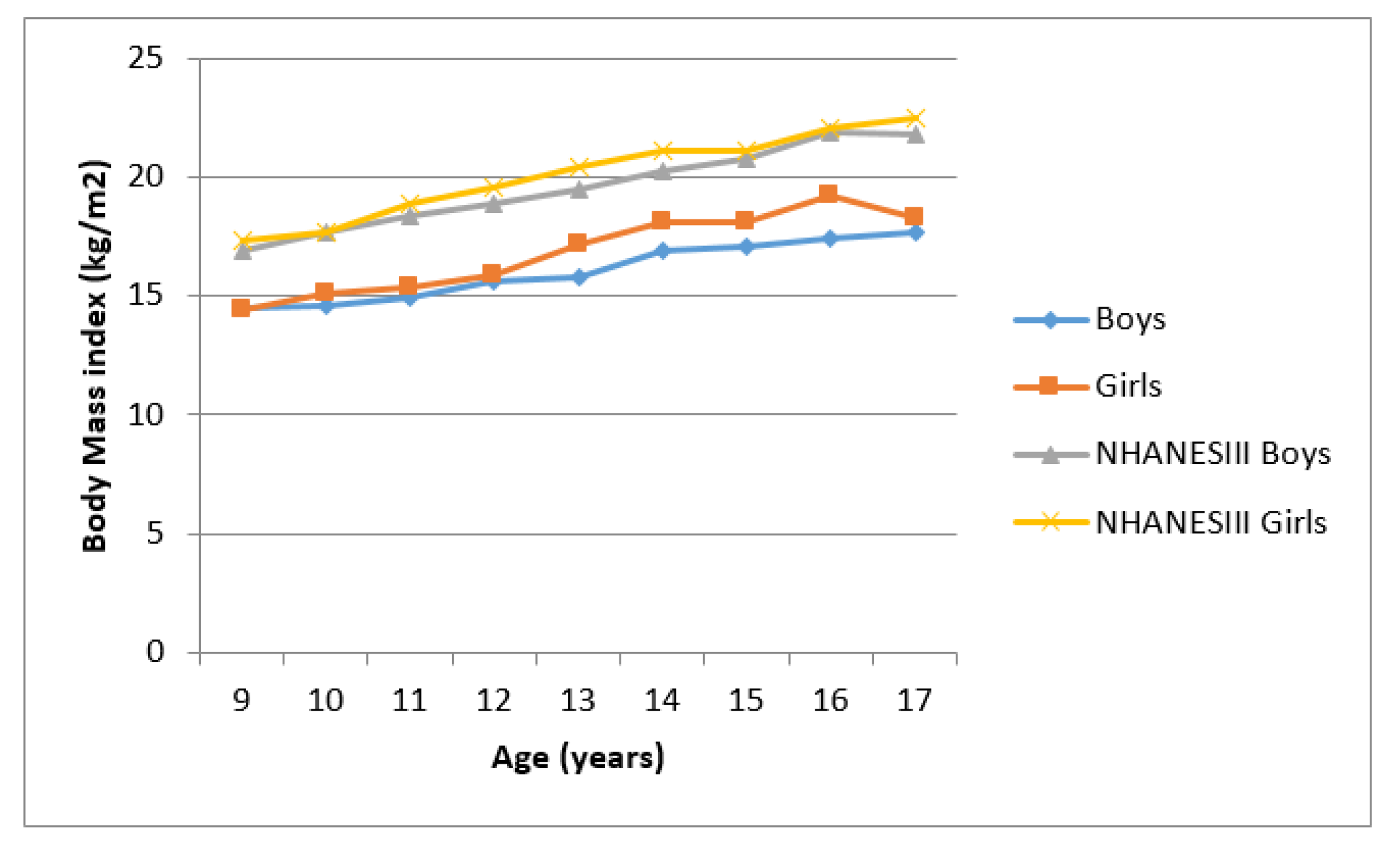 Ijerph 17 08926 g002 Ijerph 17 08926 g002