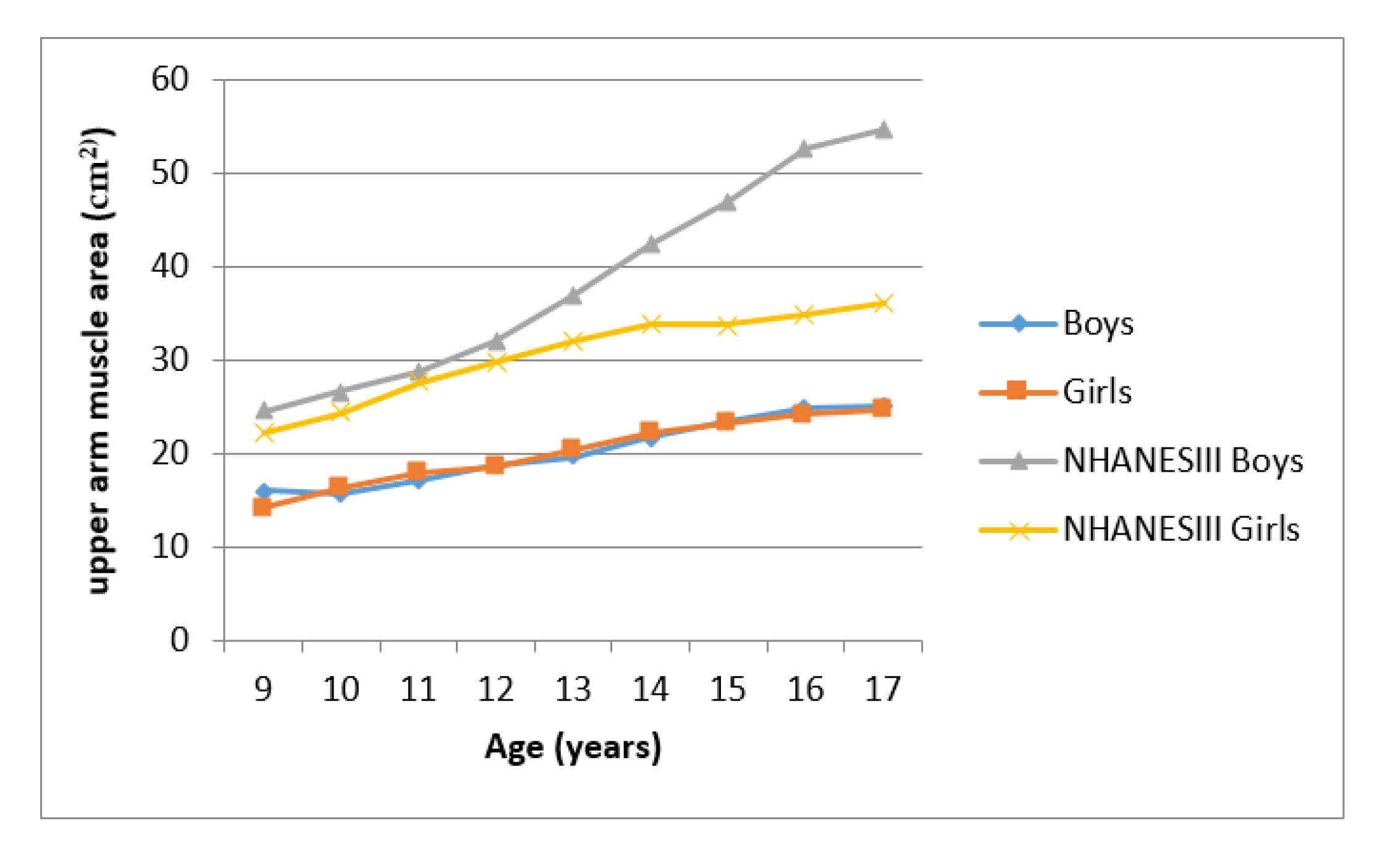Ijerph 17 08926 g003 Ijerph 17 08926 g003