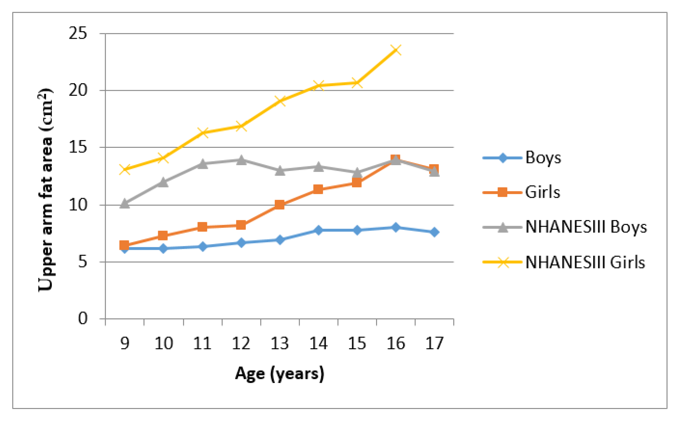 Ijerph 17 08926 g004 Ijerph 17 08926 g004