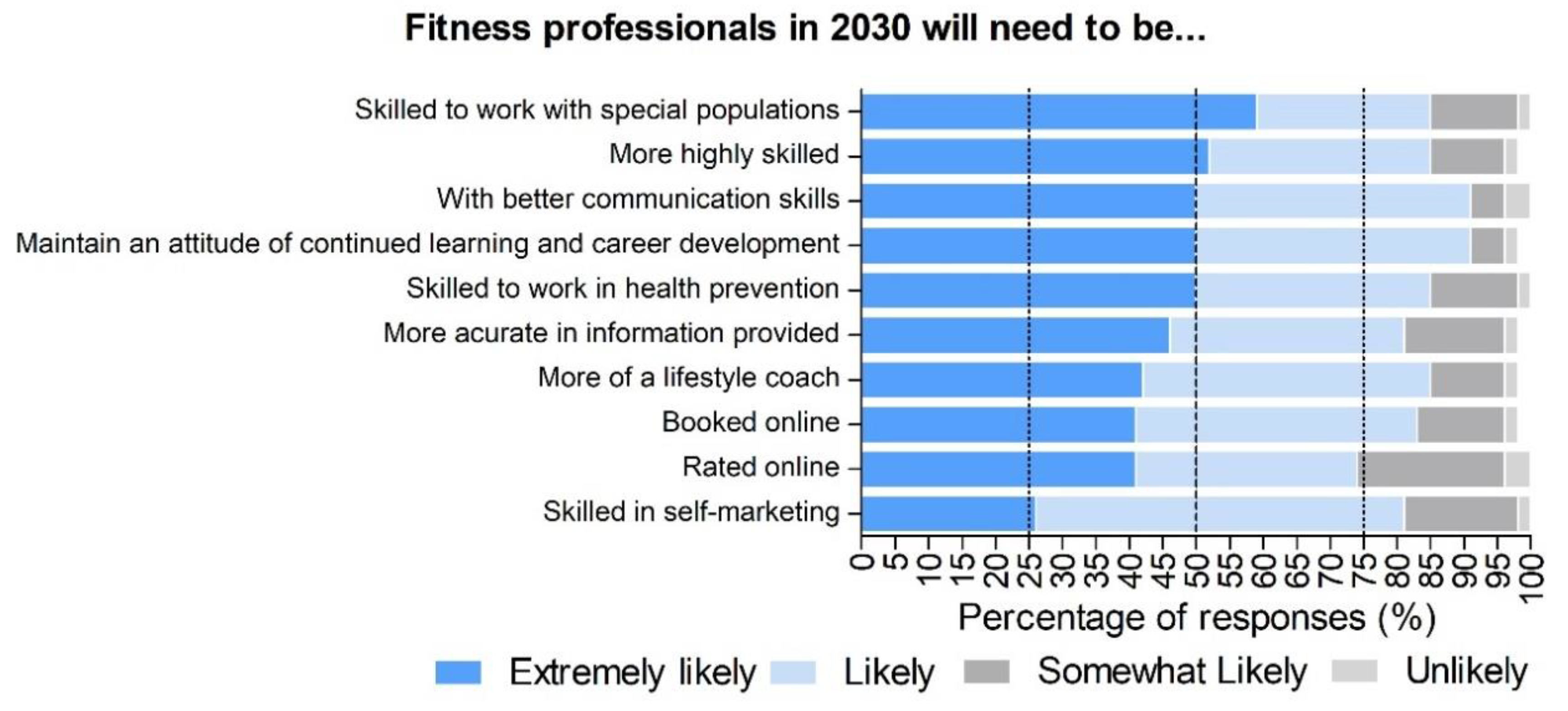 Ijerph 17 08941 g003